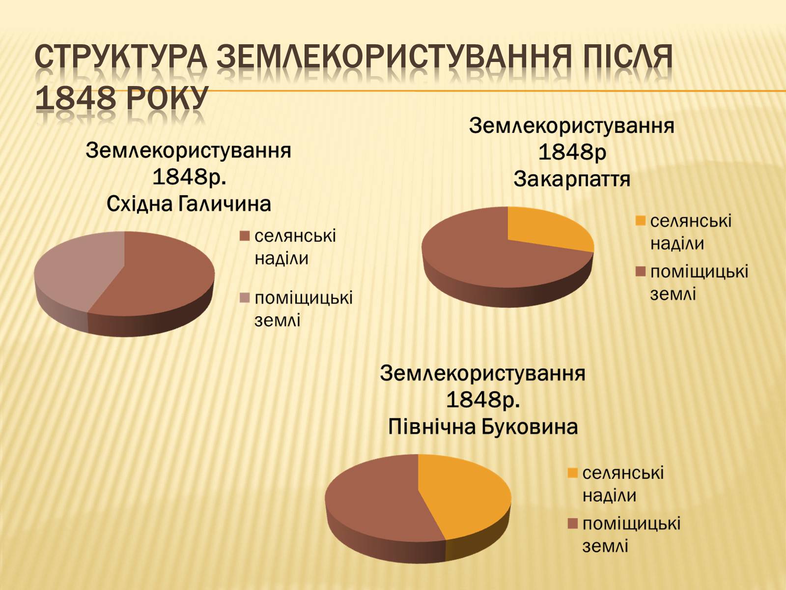 Презентація на тему «Сільське господарство Західної України після аграрної реформи 1848 року» - Слайд #8 Презентація на тему «Сільське господарство Західної України після аграрної реформи 1848 року» - Слайд #8