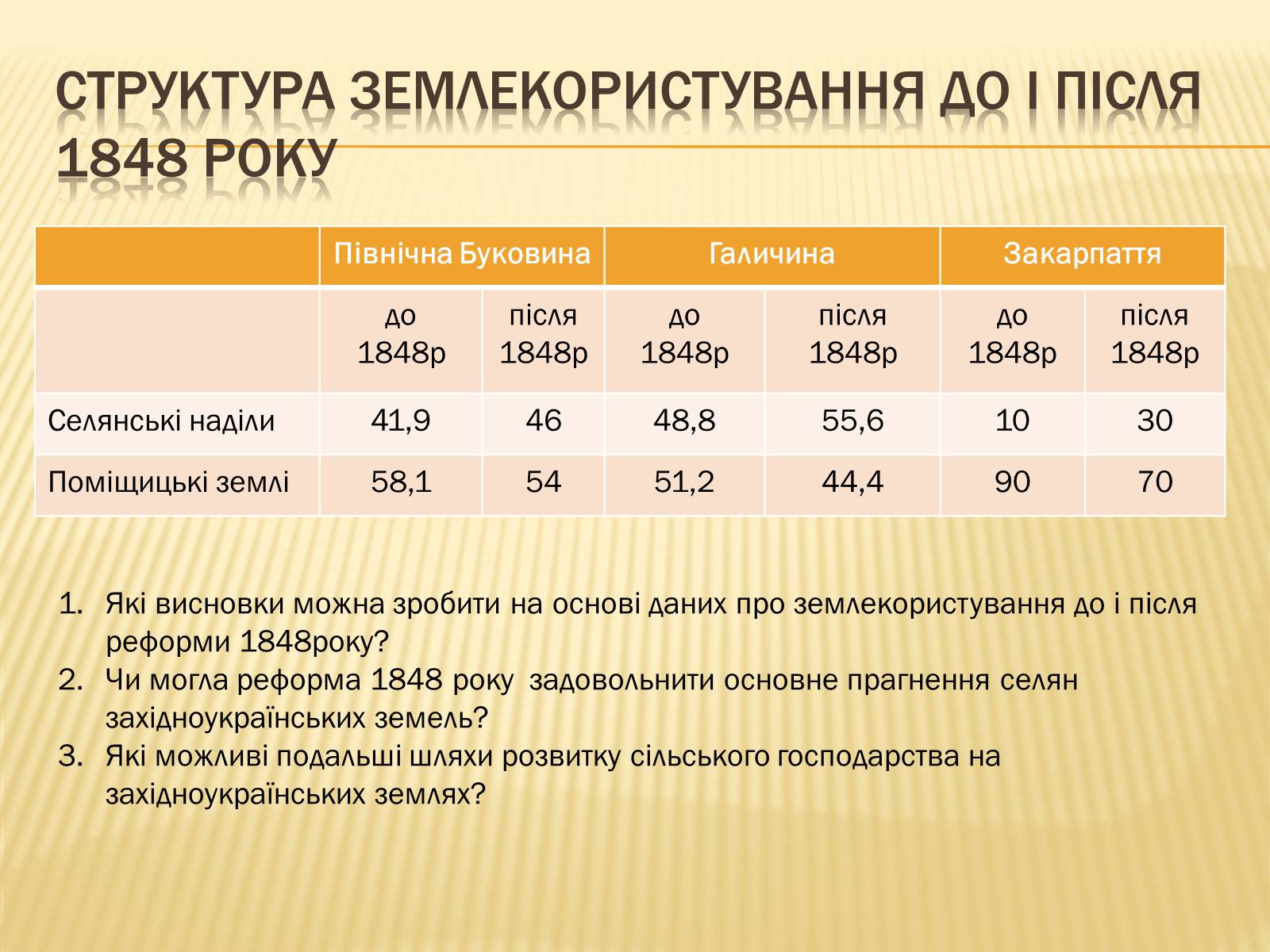 Презентація на тему «Сільське господарство Західної України після аграрної реформи 1848 року» - Слайд #9 Презентація на тему «Сільське господарство Західної України після аграрної реформи 1848 року» - Слайд #9