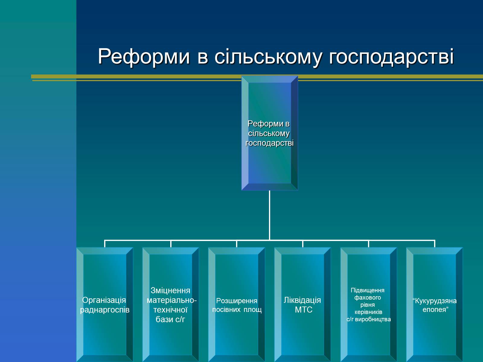 Презентація на тему «Микита Сергійович Хрущов» - Слайд #7 Презентація на тему «Микита Сергійович Хрущов» - Слайд #7