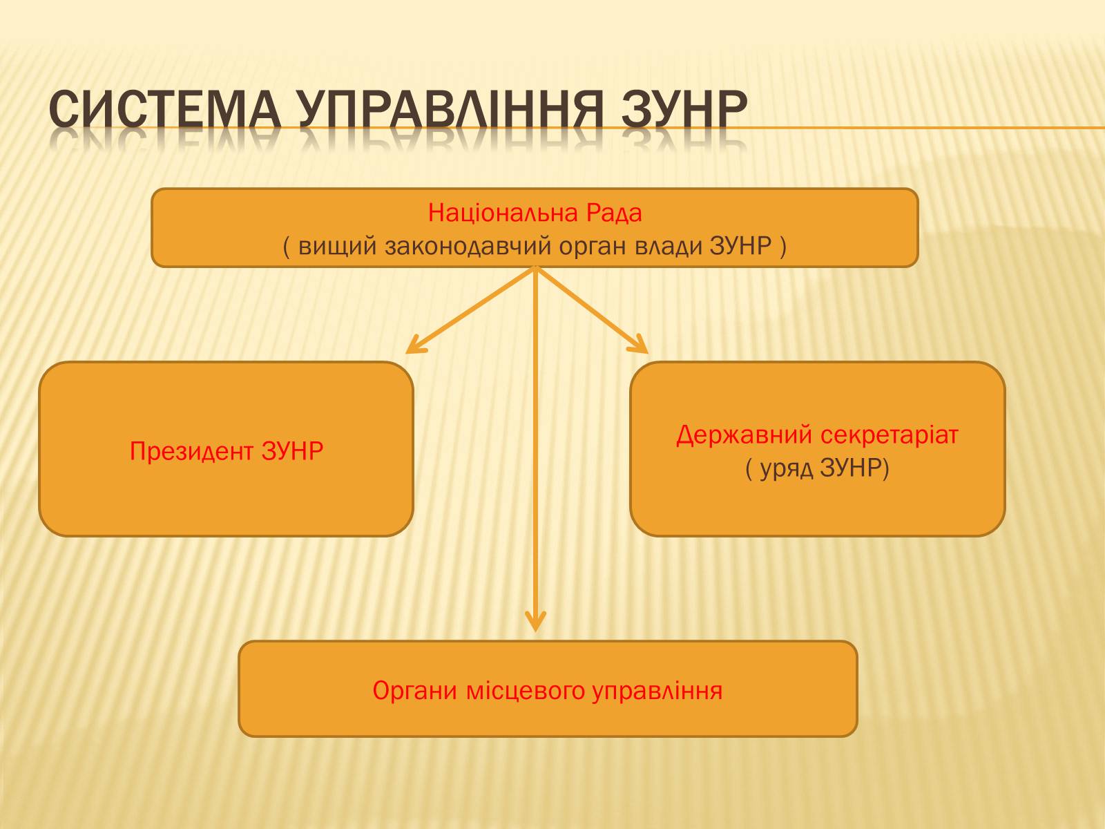 Презентація на тему «Західноукраїнська народна республіка» (варіант 1) - Слайд #11 Презентація на тему «Західноукраїнська народна республіка» (варіант 1) - Слайд #11