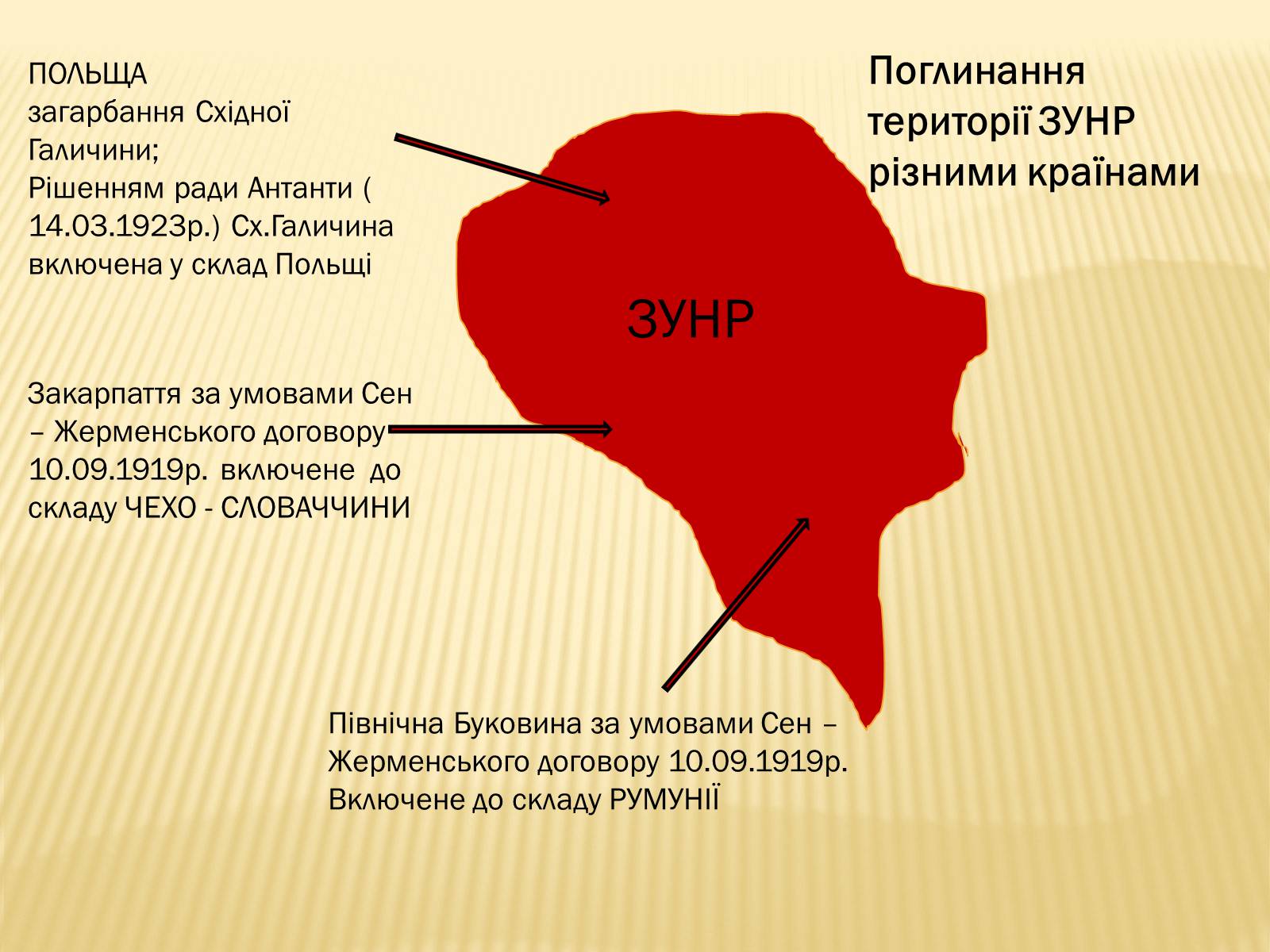 Презентація на тему «Західноукраїнська народна республіка» (варіант 1) - Слайд #17 Презентація на тему «Західноукраїнська народна республіка» (варіант 1) - Слайд #17