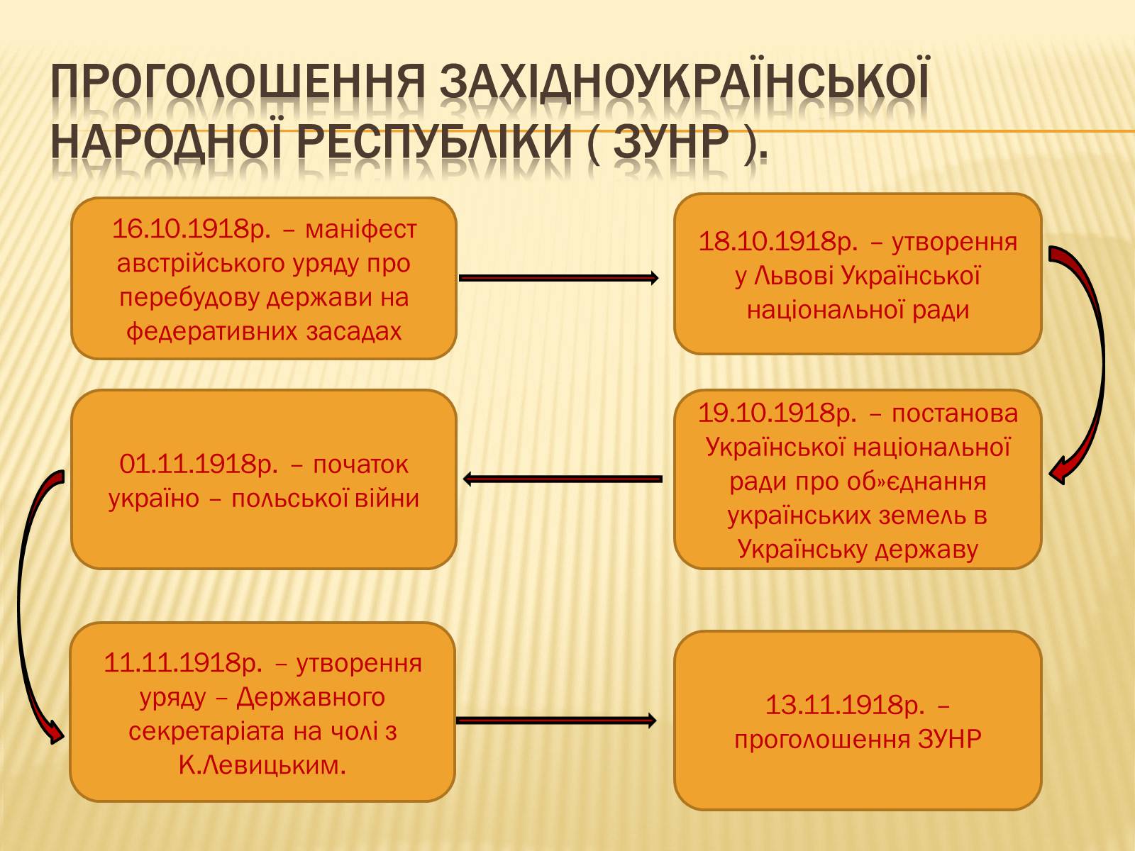 Презентація на тему «Західноукраїнська народна республіка» (варіант 1) - Слайд #8 Презентація на тему «Західноукраїнська народна республіка» (варіант 1) - Слайд #8