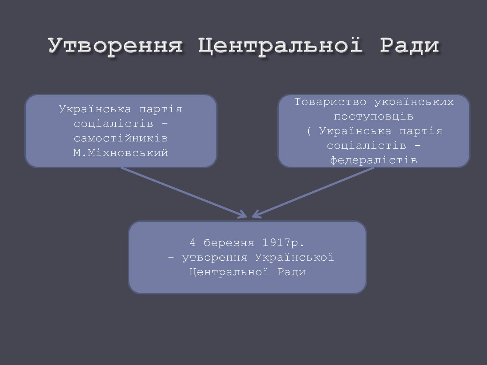 Презентація на тему «Початок Української революції» (варіант 1) - Слайд #10 Презентація на тему «Початок Української революції» (варіант 1) - Слайд #10