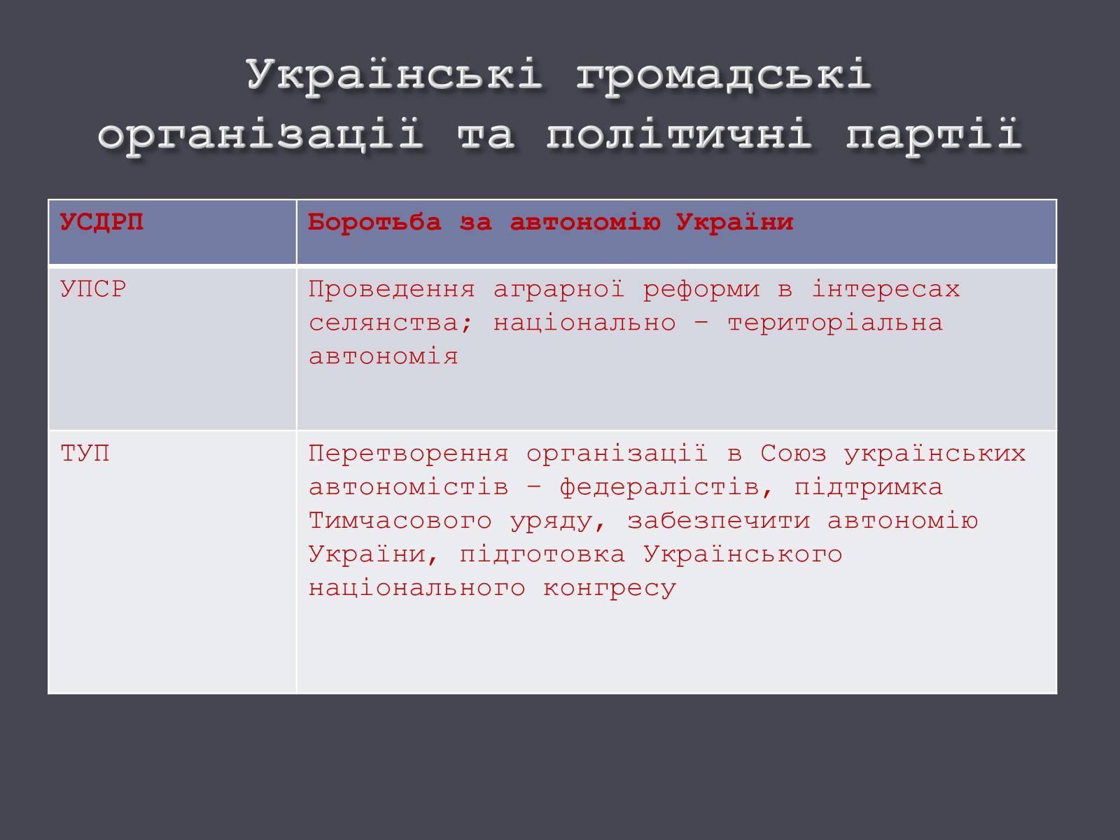 Презентація на тему «Початок Української революції» (варіант 1) - Слайд #14 Презентація на тему «Початок Української революції» (варіант 1) - Слайд #14