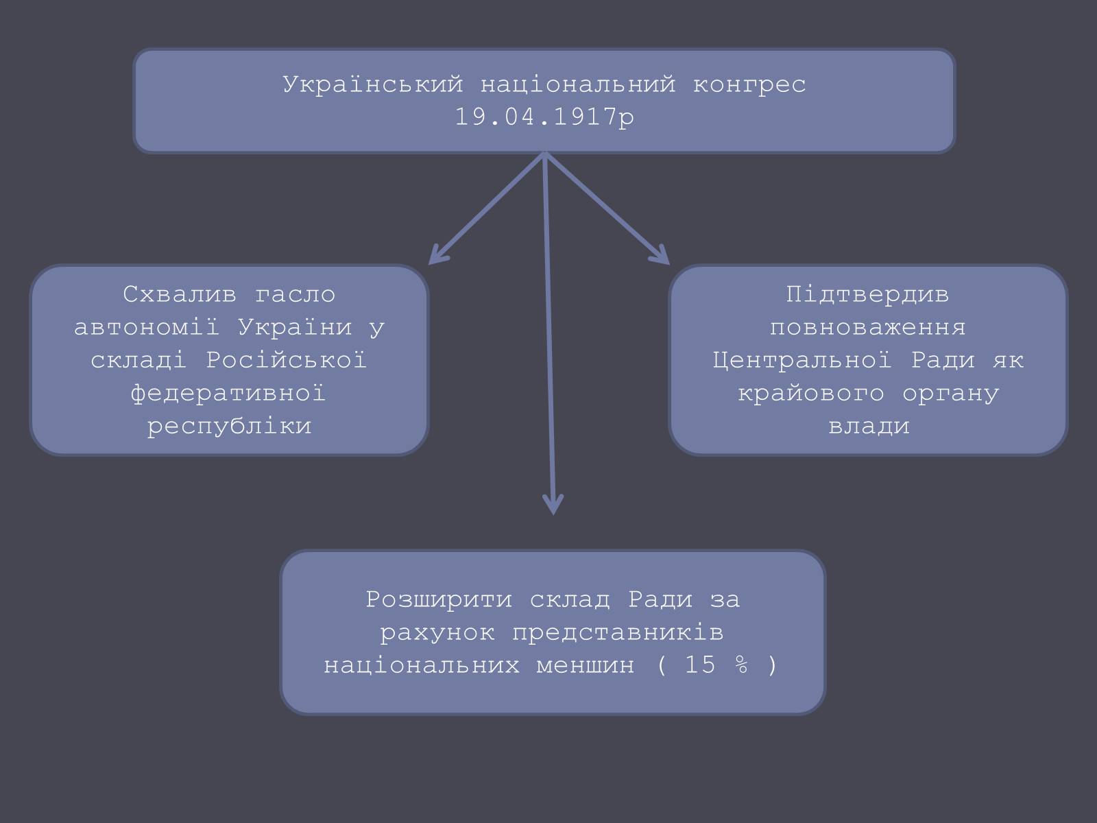 Презентація на тему «Початок Української революції» (варіант 1) - Слайд #17 Презентація на тему «Початок Української революції» (варіант 1) - Слайд #17