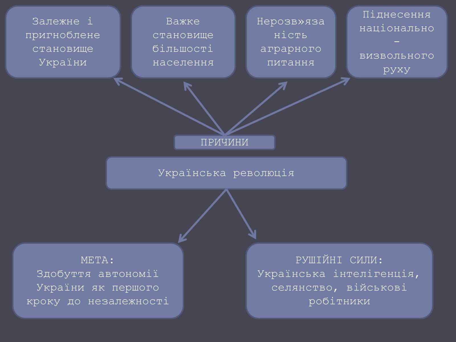 Презентація на тему «Початок Української революції» (варіант 1) - Слайд #8 Презентація на тему «Початок Української революції» (варіант 1) - Слайд #8