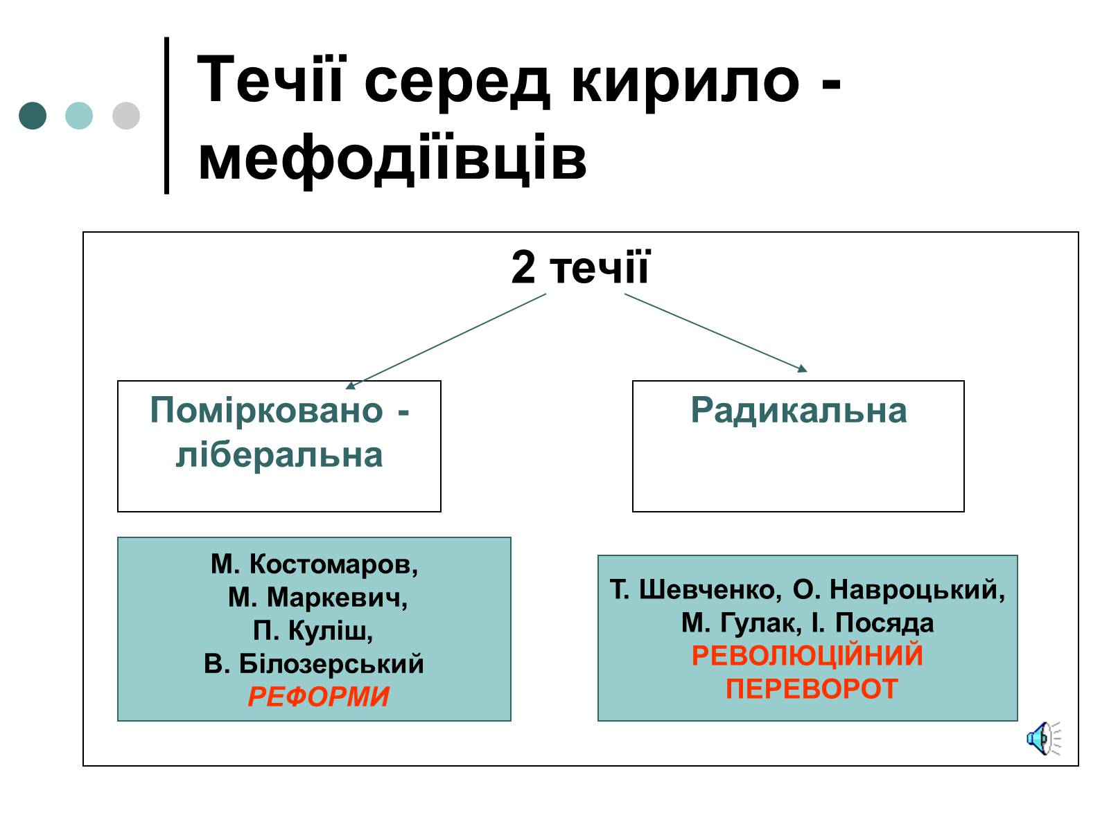 Презентація на тему «Утворення Кирило-Мефодіївського братства» - Слайд #9 Презентація на тему «Утворення Кирило-Мефодіївського братства» - Слайд #9