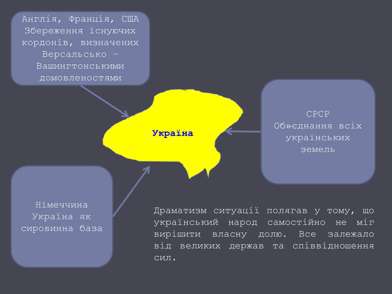 Презентація на тему «Окупація України Німеччиною» - Слайд #7 Презентація на тему «Окупація України Німеччиною» - Слайд #7