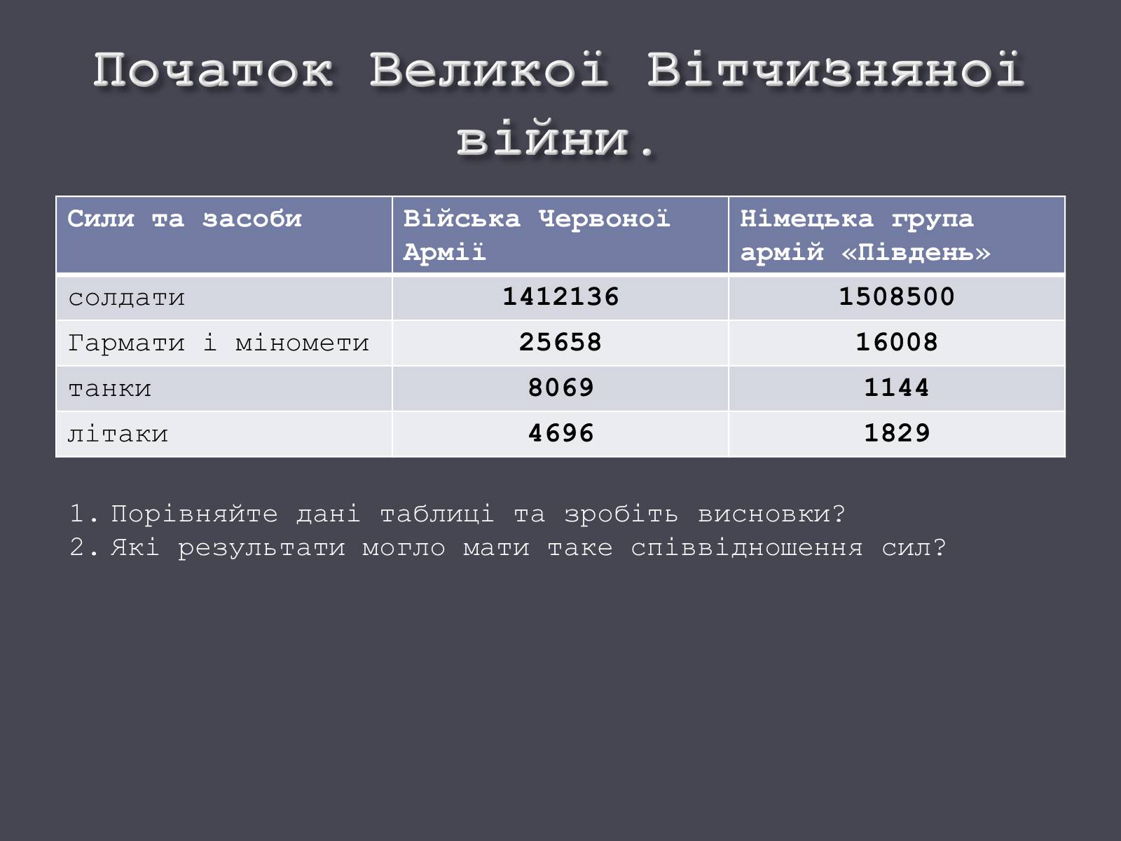 Презентація на тему «Окупація України Німеччиною» - Слайд #9 Презентація на тему «Окупація України Німеччиною» - Слайд #9