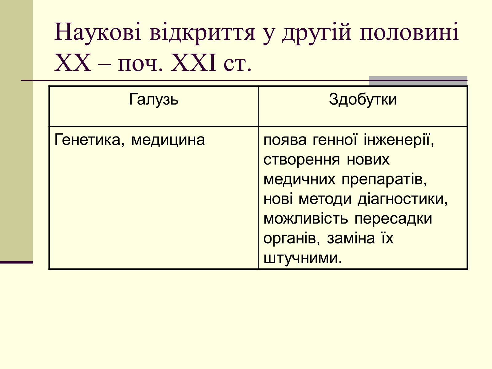 Презентація на тему «Наукові відкриття у другій половині ХХ – поч. ХХІст» - Слайд #28 Презентація на тему «Наукові відкриття у другій половині ХХ – поч. ХХІст» - Слайд #28