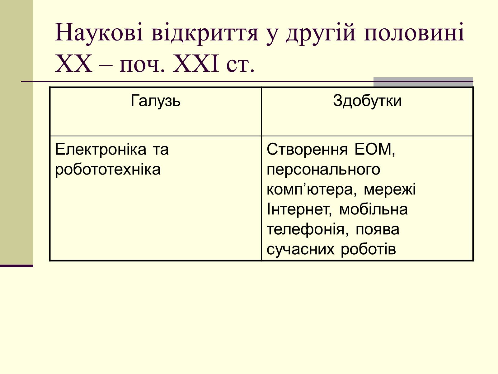 Презентація на тему «Наукові відкриття у другій половині ХХ – поч. ХХІст» - Слайд #36 Презентація на тему «Наукові відкриття у другій половині ХХ – поч. ХХІст» - Слайд #36