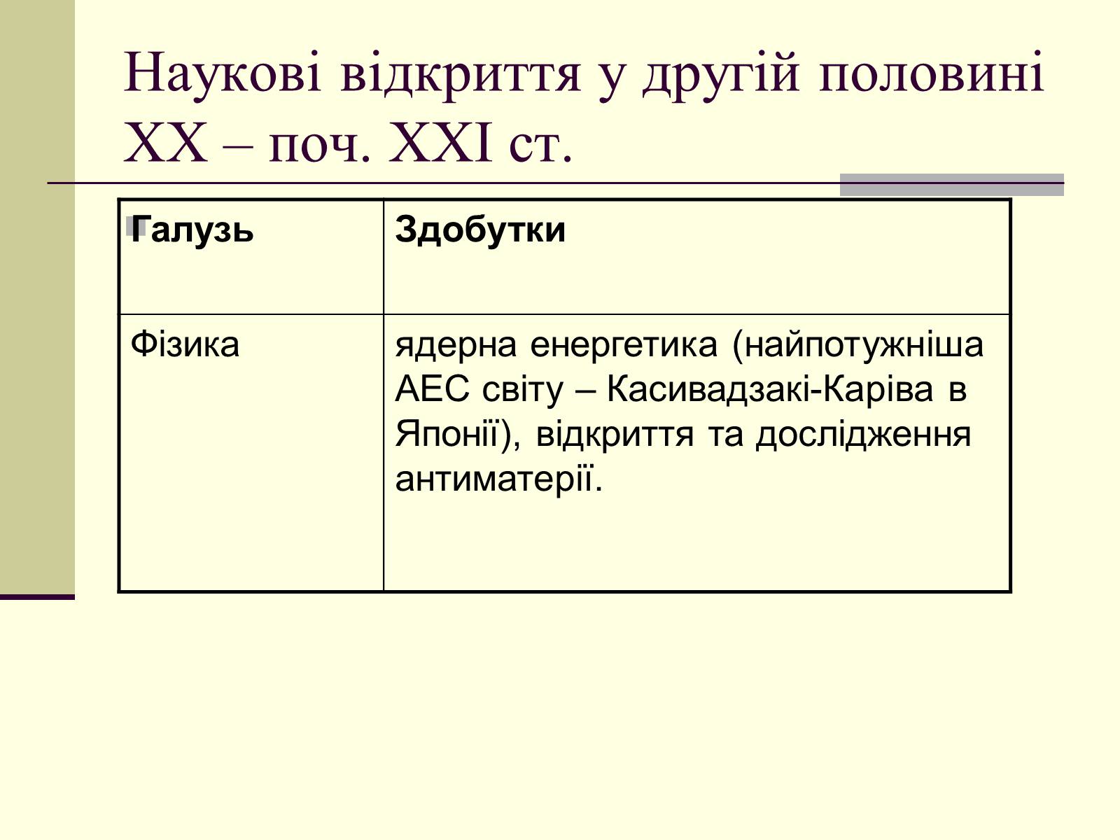 Презентація на тему «Наукові відкриття у другій половині ХХ – поч. ХХІст» - Слайд #6 Презентація на тему «Наукові відкриття у другій половині ХХ – поч. ХХІст» - Слайд #6