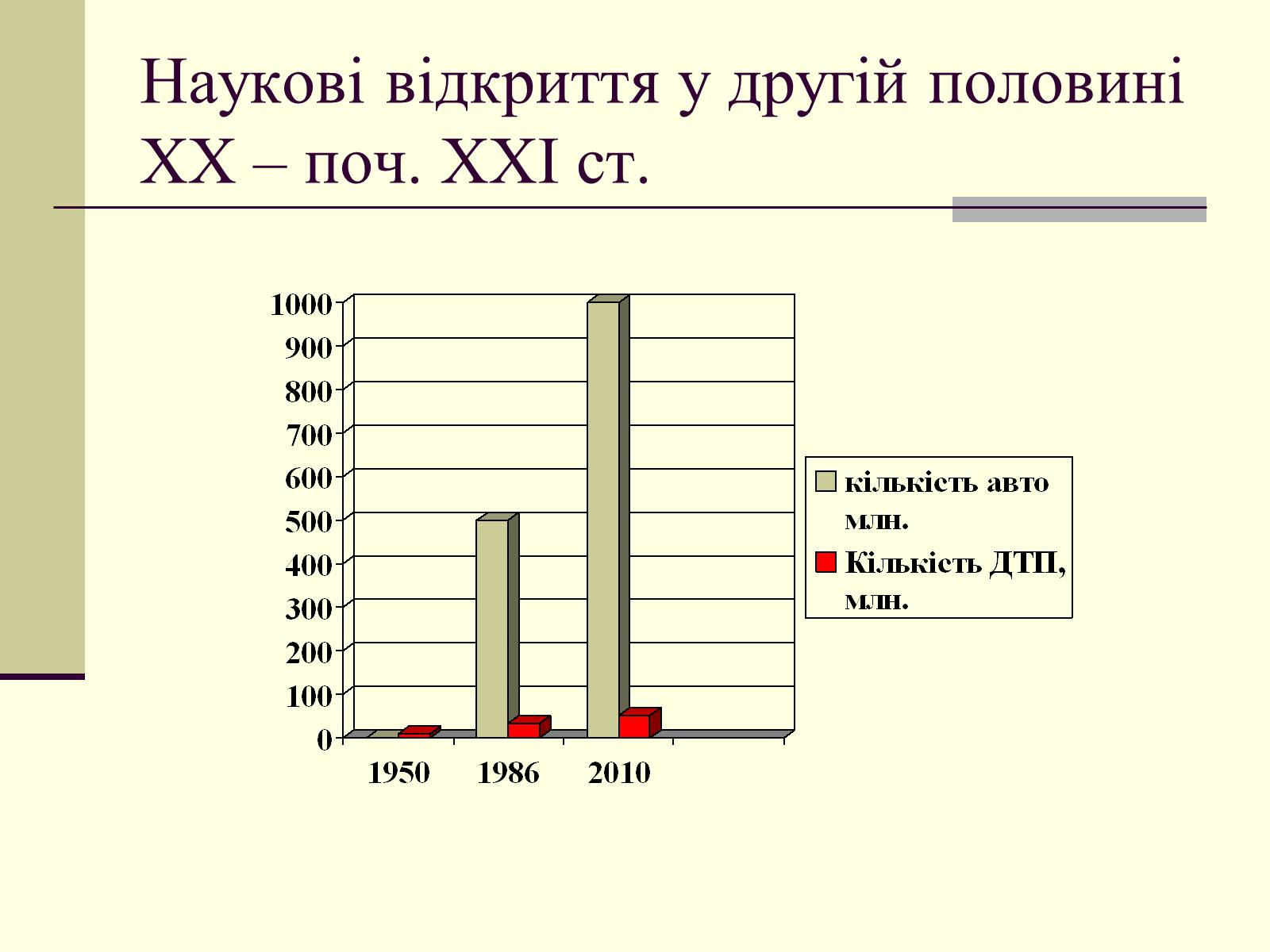 Презентація на тему «Наукові відкриття у другій половині ХХ – поч. ХХІст» - Слайд #7 Презентація на тему «Наукові відкриття у другій половині ХХ – поч. ХХІст» - Слайд #7