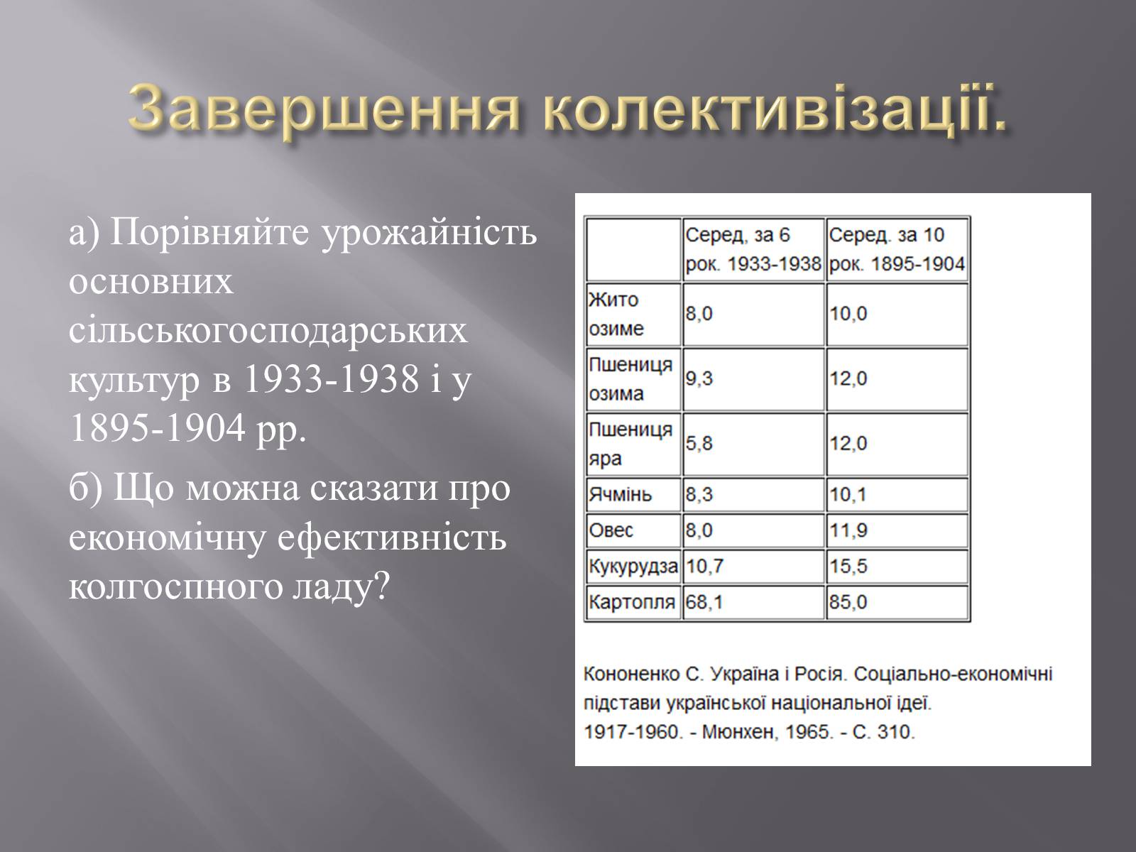 Презентація на тему «Голодомор» (варіант 1) - Слайд #20 Презентація на тему «Голодомор» (варіант 1) - Слайд #20