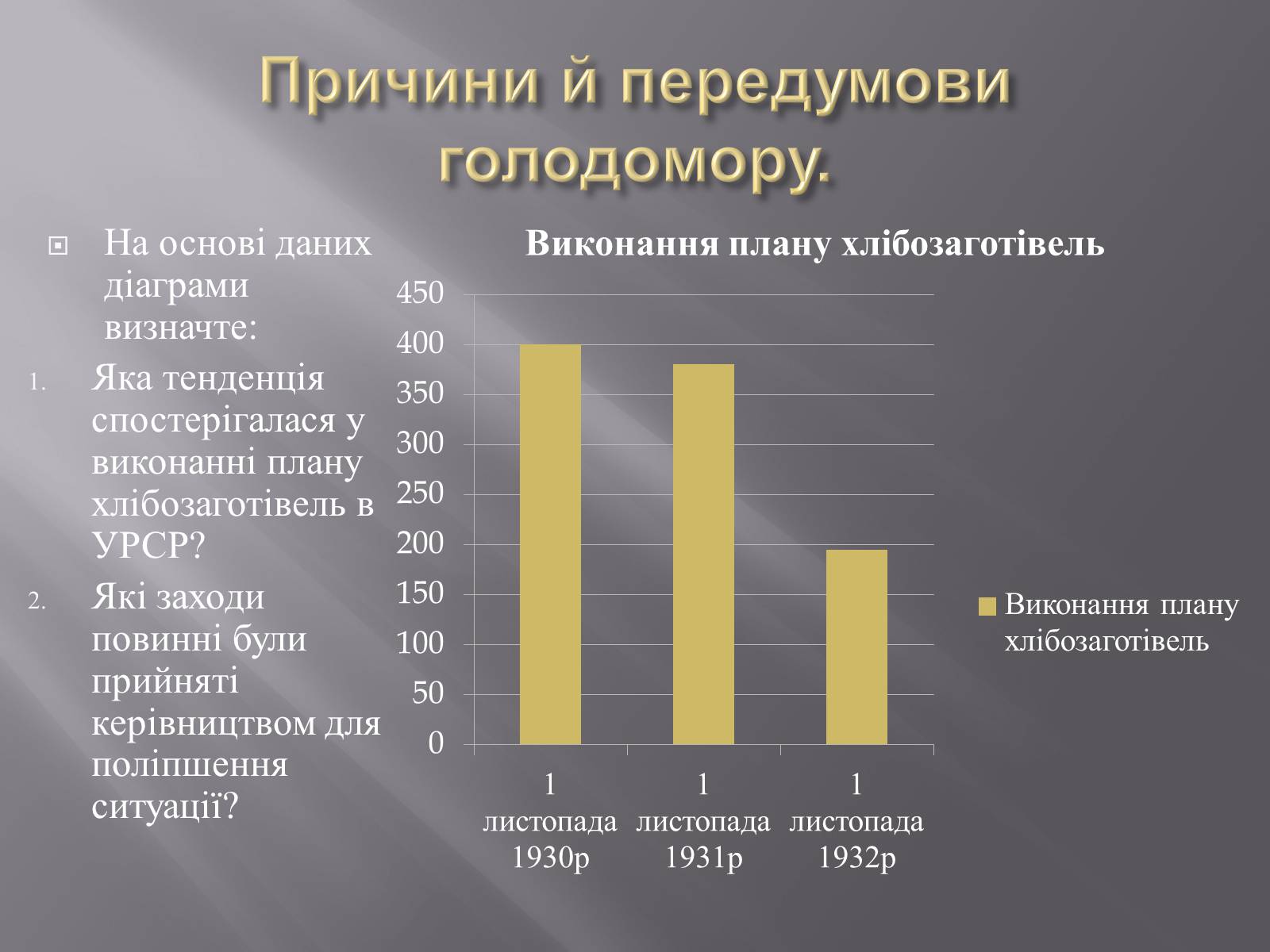 Презентація на тему «Голодомор» (варіант 1) - Слайд #8 Презентація на тему «Голодомор» (варіант 1) - Слайд #8