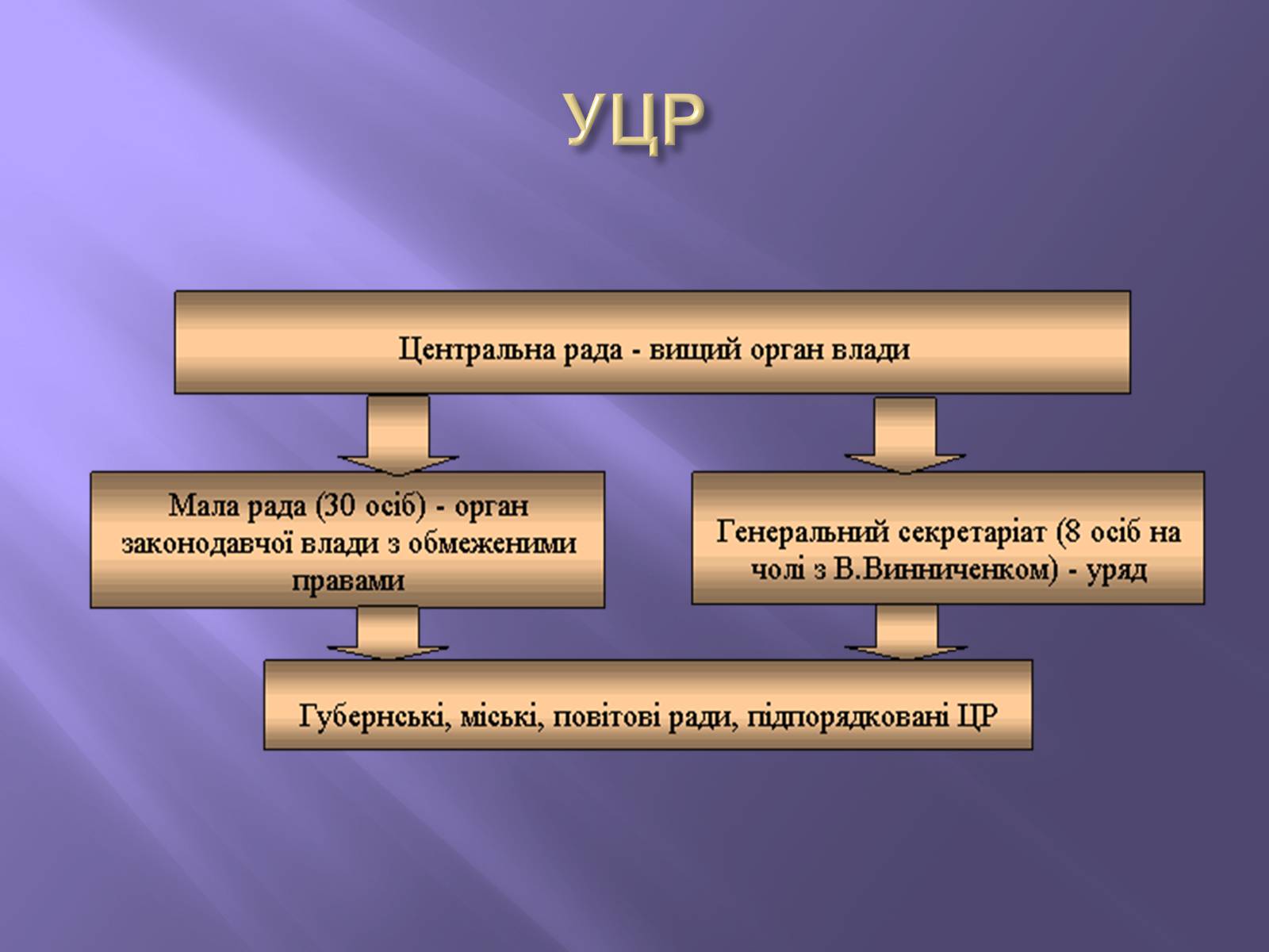 Презентація на тему «Четвертий універсал» - Слайд #3 Презентація на тему «Четвертий універсал» - Слайд #3