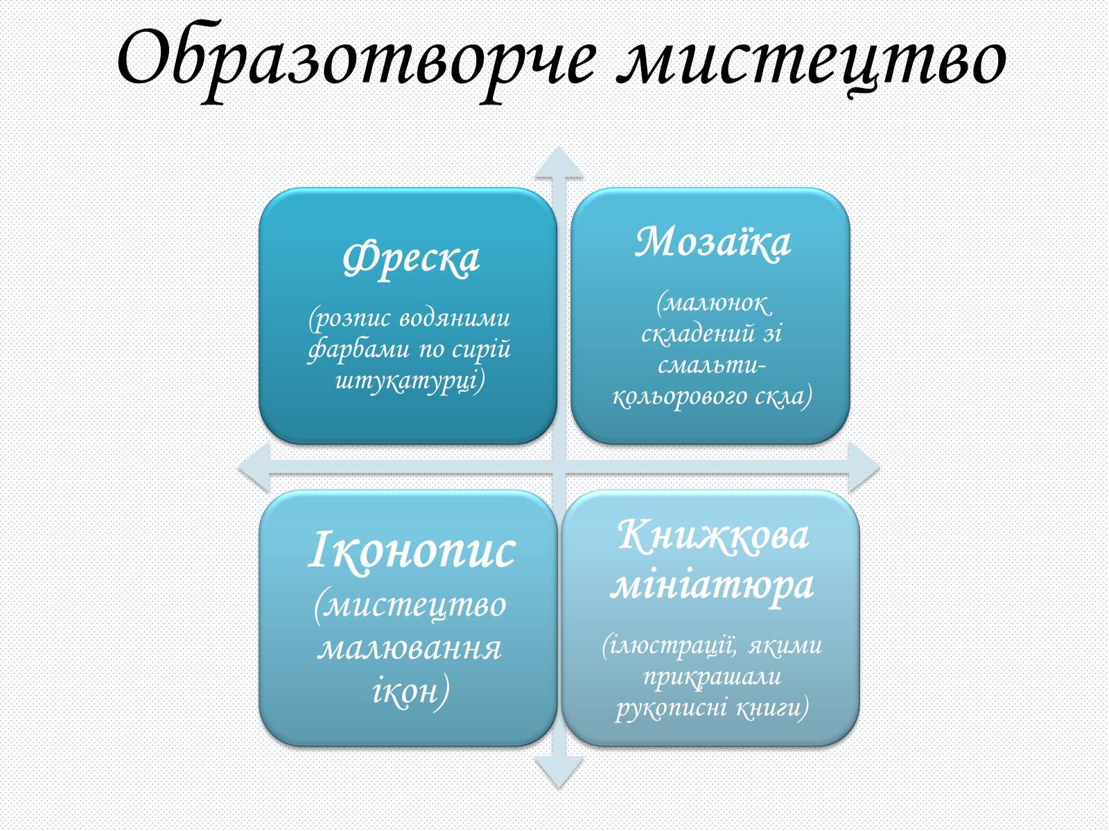 Презентація на тему «Культура Київсько Русі» - Слайд #18 Презентація на тему «Культура Київсько Русі» - Слайд #18