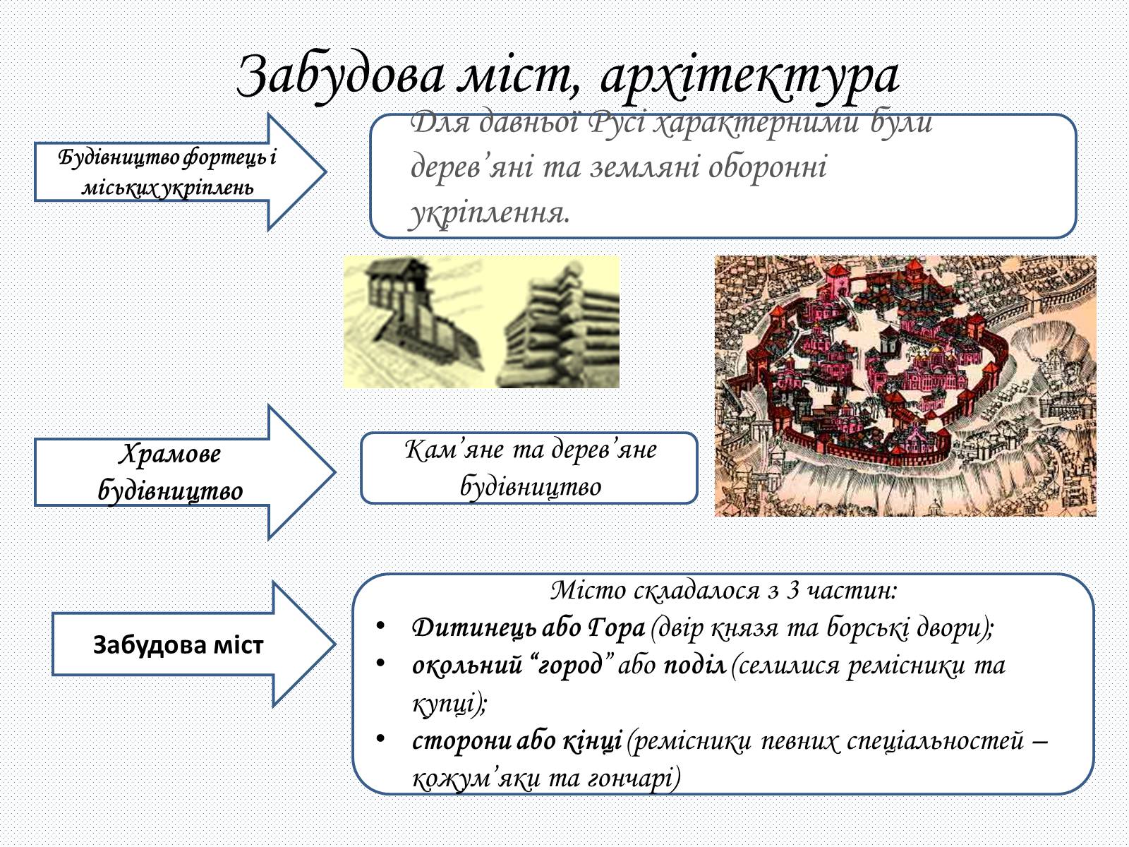 Презентація на тему «Культура Київсько Русі» - Слайд #2 Презентація на тему «Культура Київсько Русі» - Слайд #2