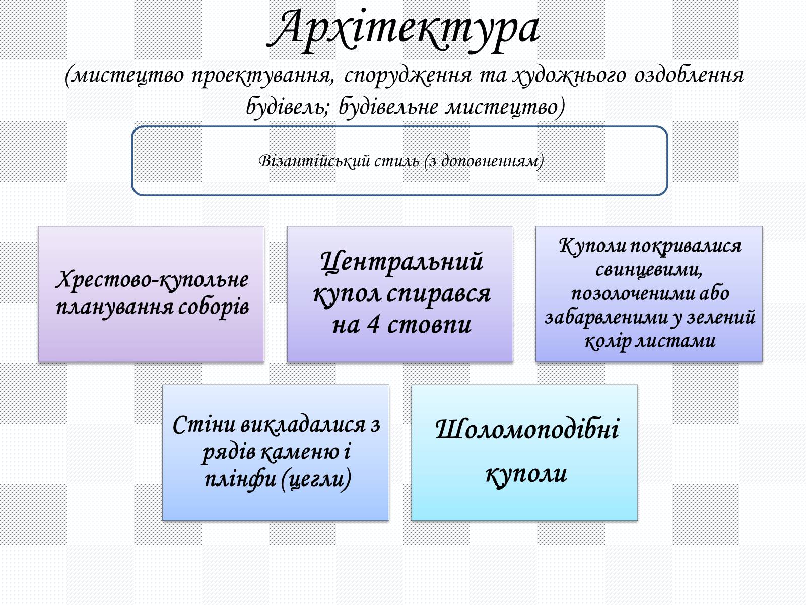 Презентація на тему «Культура Київсько Русі» - Слайд #3 Презентація на тему «Культура Київсько Русі» - Слайд #3