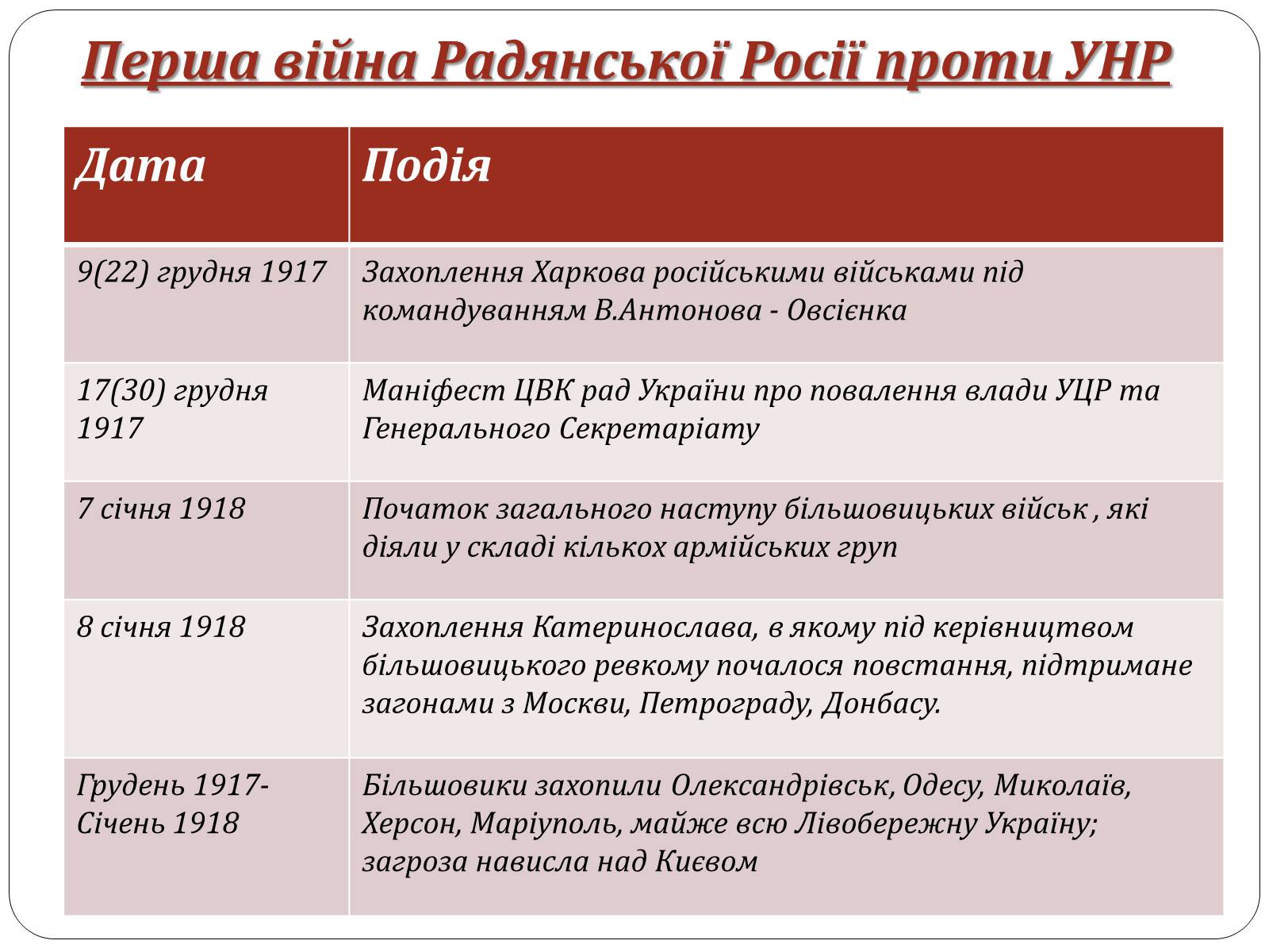 Презентація на тему «Наступ радянських військ» - Слайд #3 Презентація на тему «Наступ радянських військ» - Слайд #3