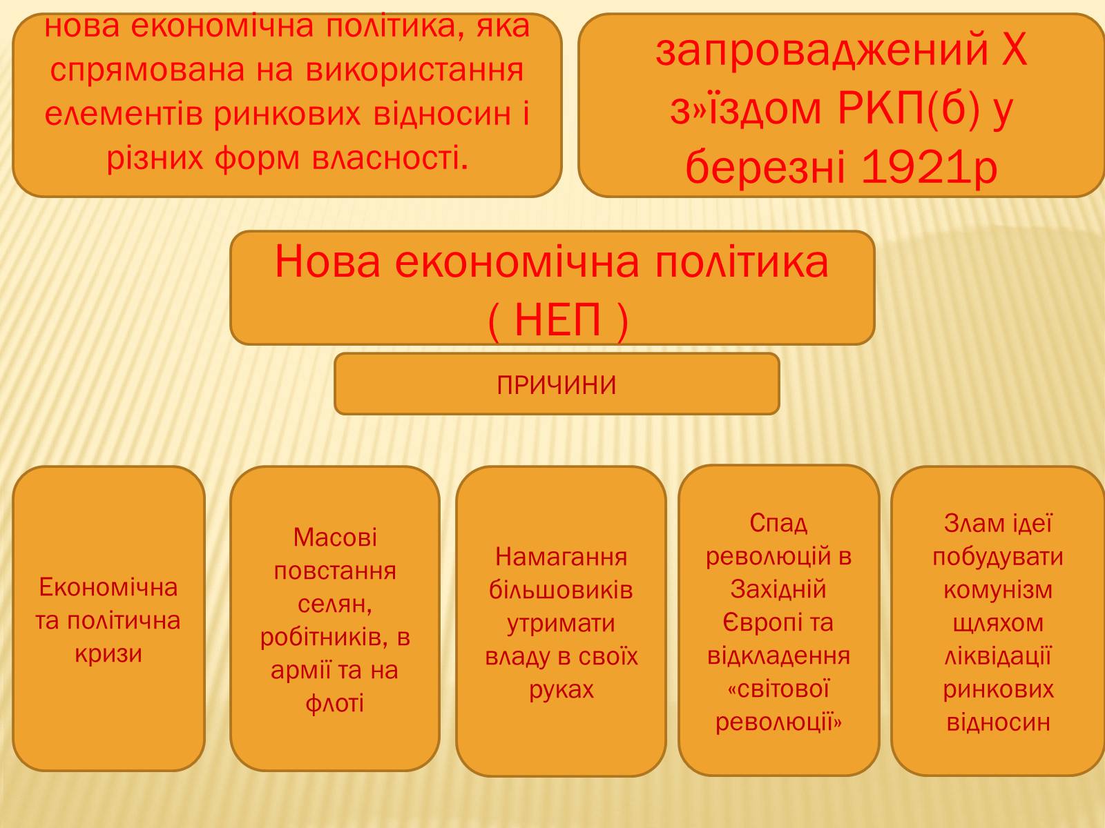 Презентація на тему «Соціально – економічне становище України на початку 20-х років. Неп» - Слайд #13 Презентація на тему «Соціально – економічне становище України на початку 20-х років. Неп» - Слайд #13