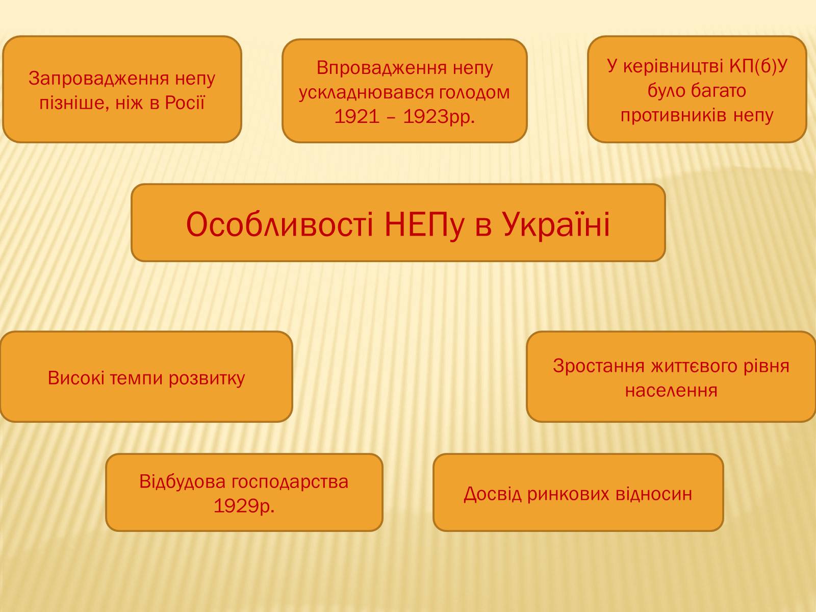 Презентація на тему «Соціально – економічне становище України на початку 20-х років. Неп» - Слайд #17 Презентація на тему «Соціально – економічне становище України на початку 20-х років. Неп» - Слайд #17