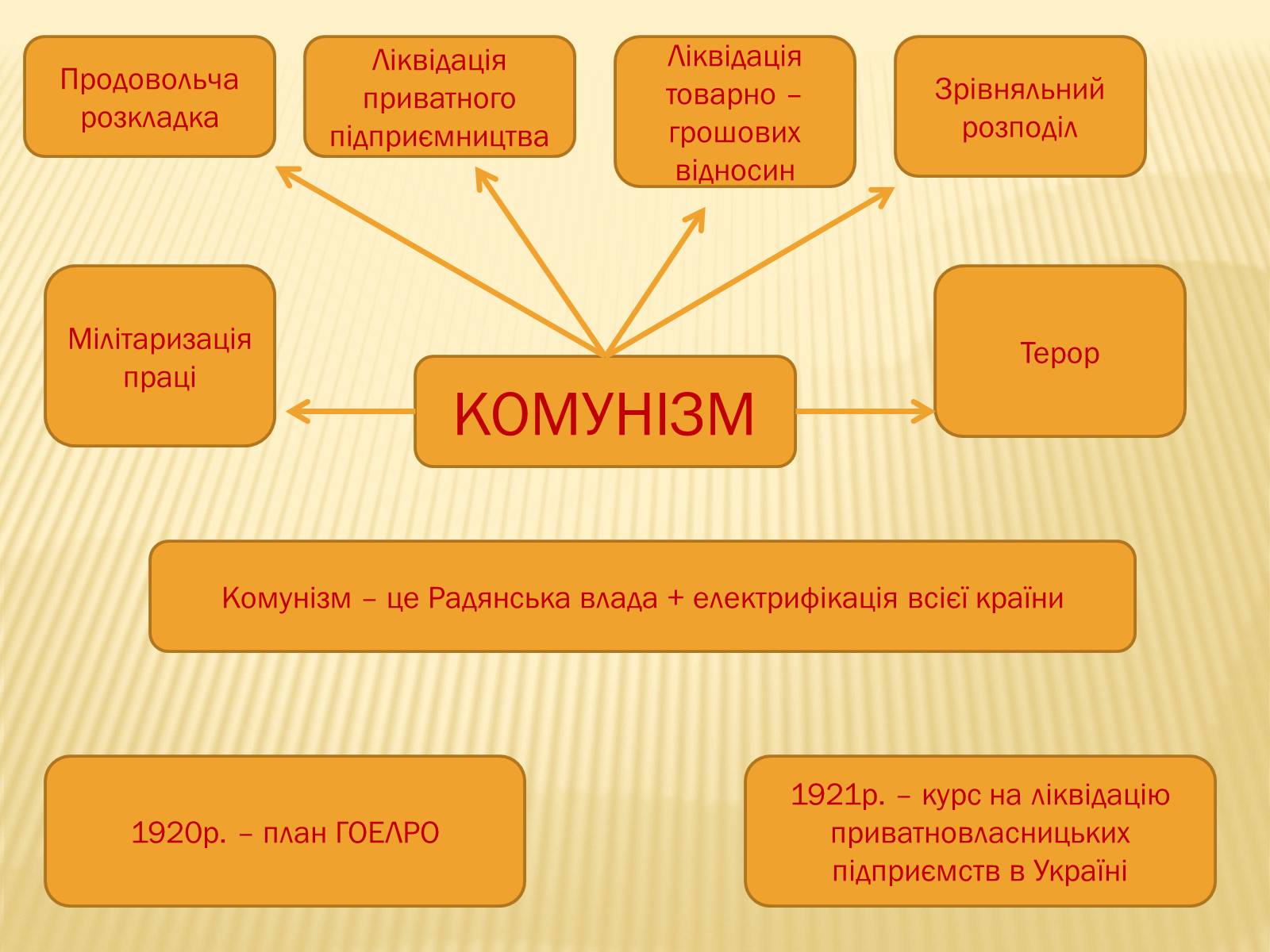 Презентація на тему «Соціально – економічне становище України на початку 20-х років. Неп» - Слайд #5 Презентація на тему «Соціально – економічне становище України на початку 20-х років. Неп» - Слайд #5