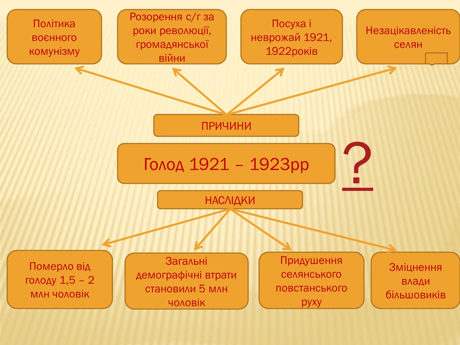 Презентація на тему «Соціально – економічне становище України на початку 20-х років. Неп» - Слайд #9 Презентація на тему «Соціально – економічне становище України на початку 20-х років. Неп» - Слайд #9