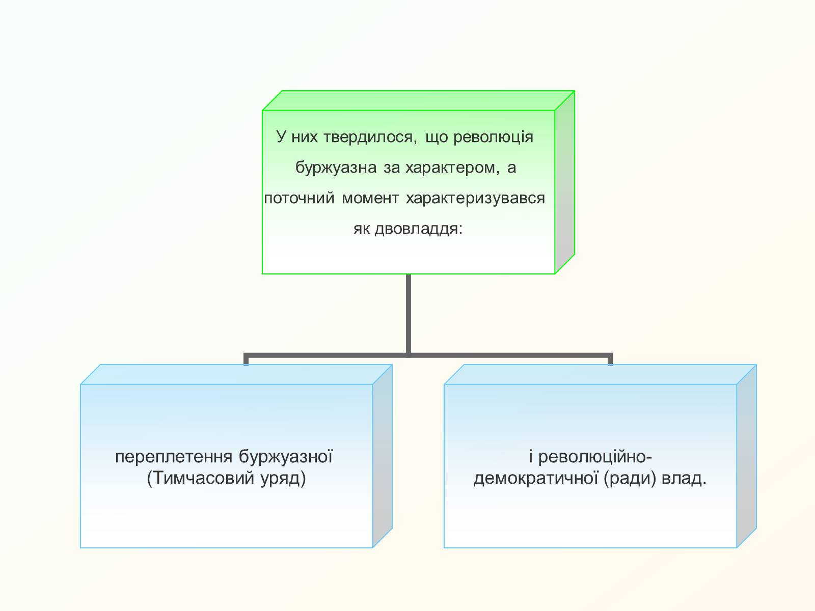 Презентація на тему «Утворення рад робітничих і селянських депутатів» - Слайд #9 Презентація на тему «Утворення рад робітничих і селянських депутатів» - Слайд #9