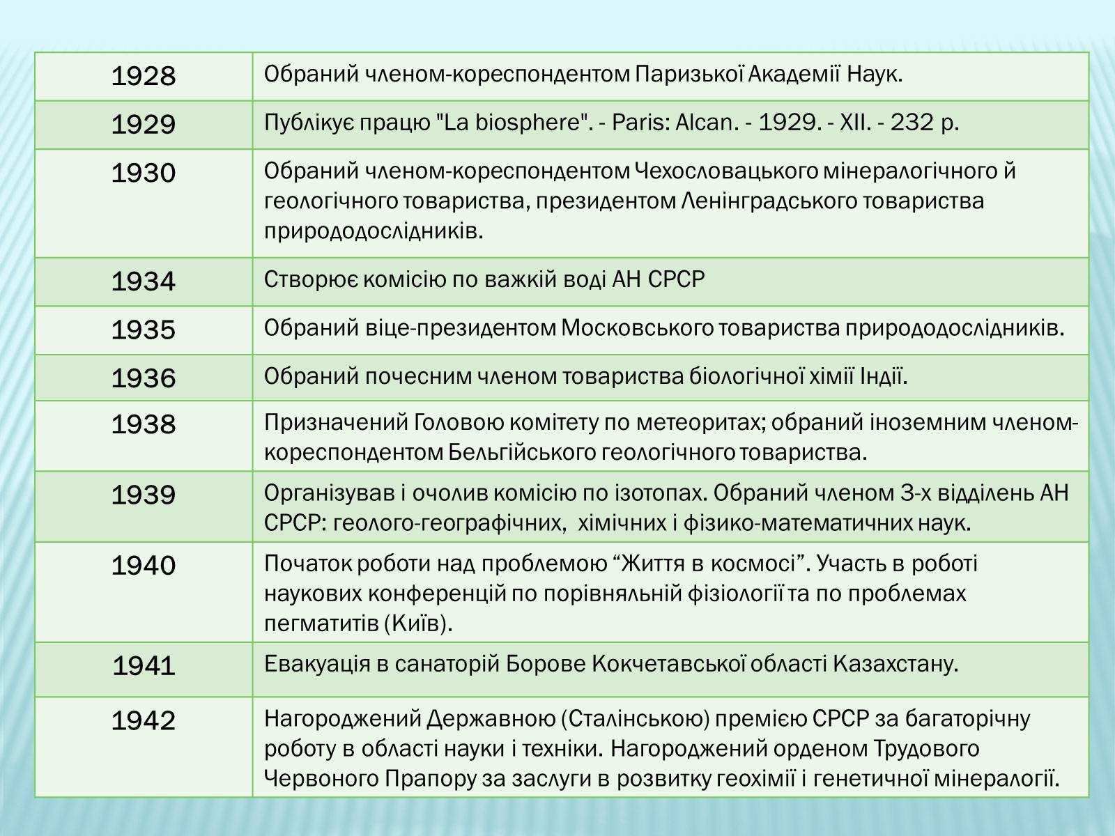 Презентація на тему «Володимир Вернадський» - Слайд #17 Презентація на тему «Володимир Вернадський» - Слайд #17