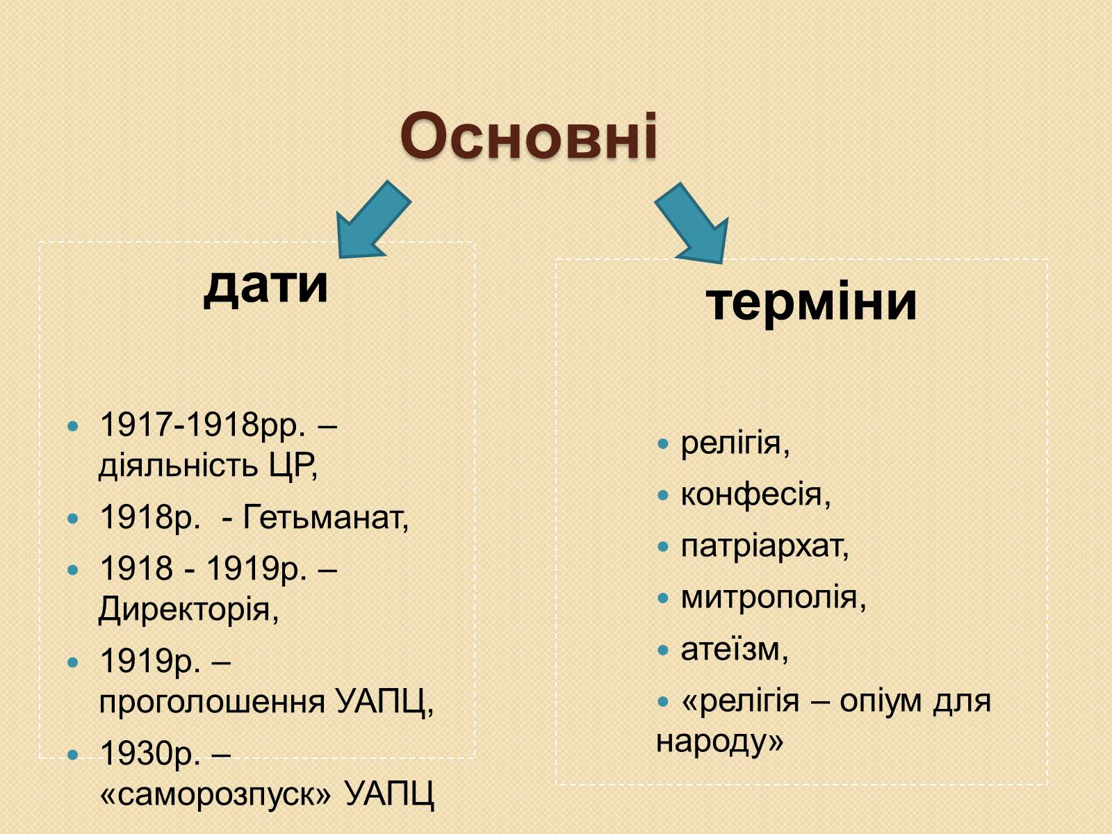 Презентація на тему «Українське відродження як провідна складова демократичної революції» - Слайд #3 Презентація на тему «Українське відродження як провідна складова демократичної революції» - Слайд #3