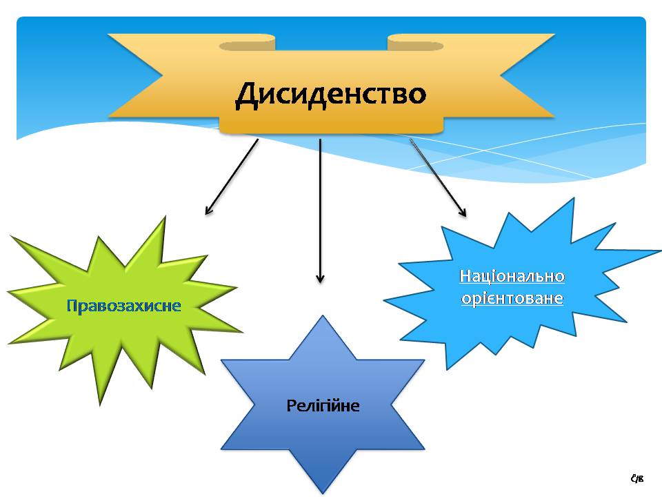 Презентація на тему «Дисидентський рух 60-70х років» - Слайд #5 Презентація на тему «Дисидентський рух 60-70х років» - Слайд #5