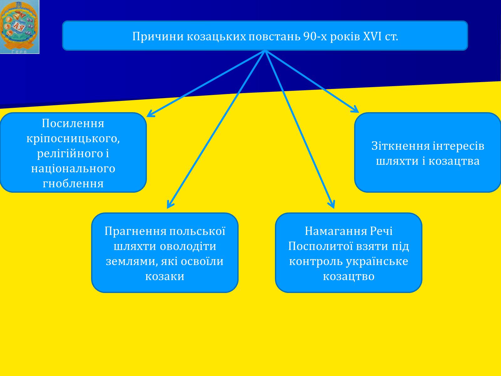 Презентація на тему «Роль козацтва в житті України» - Слайд #13 Презентація на тему «Роль козацтва в житті України» - Слайд #13