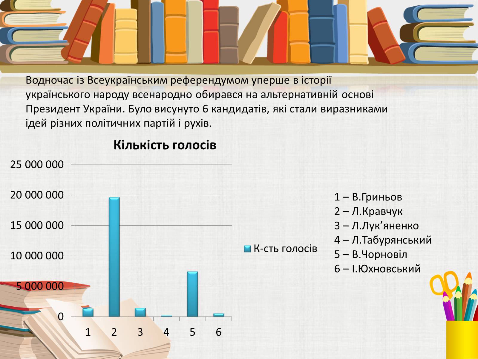 Презентація на тему «Здобуття Україною незалежності» (варіант 3) - Слайд #17 Презентація на тему «Здобуття Україною незалежності» (варіант 3) - Слайд #17