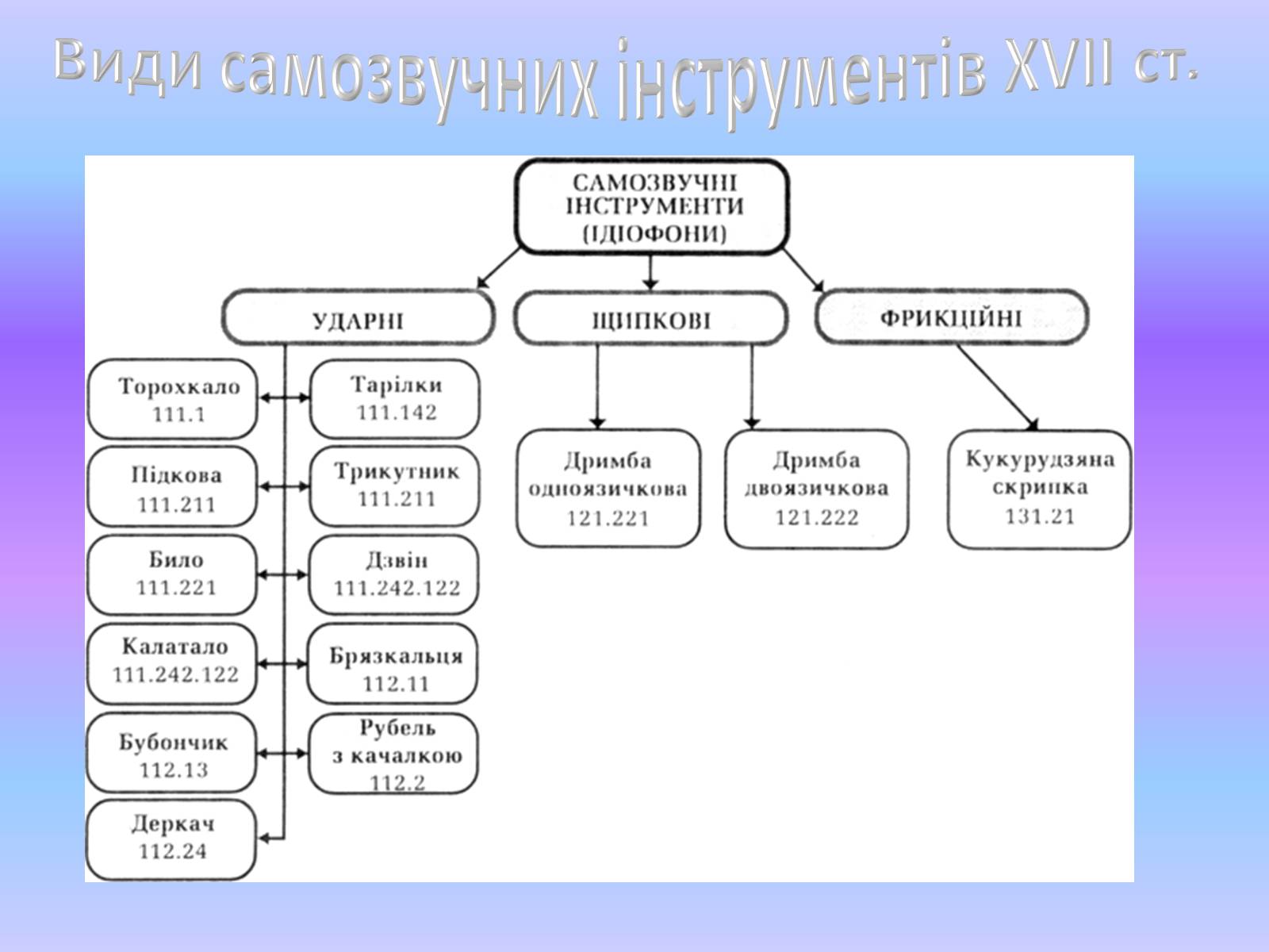 Презентація на тему «Історія музичного мистецтва в Україні XVII-XVIII» - Слайд #9 Презентація на тему «Історія музичного мистецтва в Україні XVII-XVIII» - Слайд #9