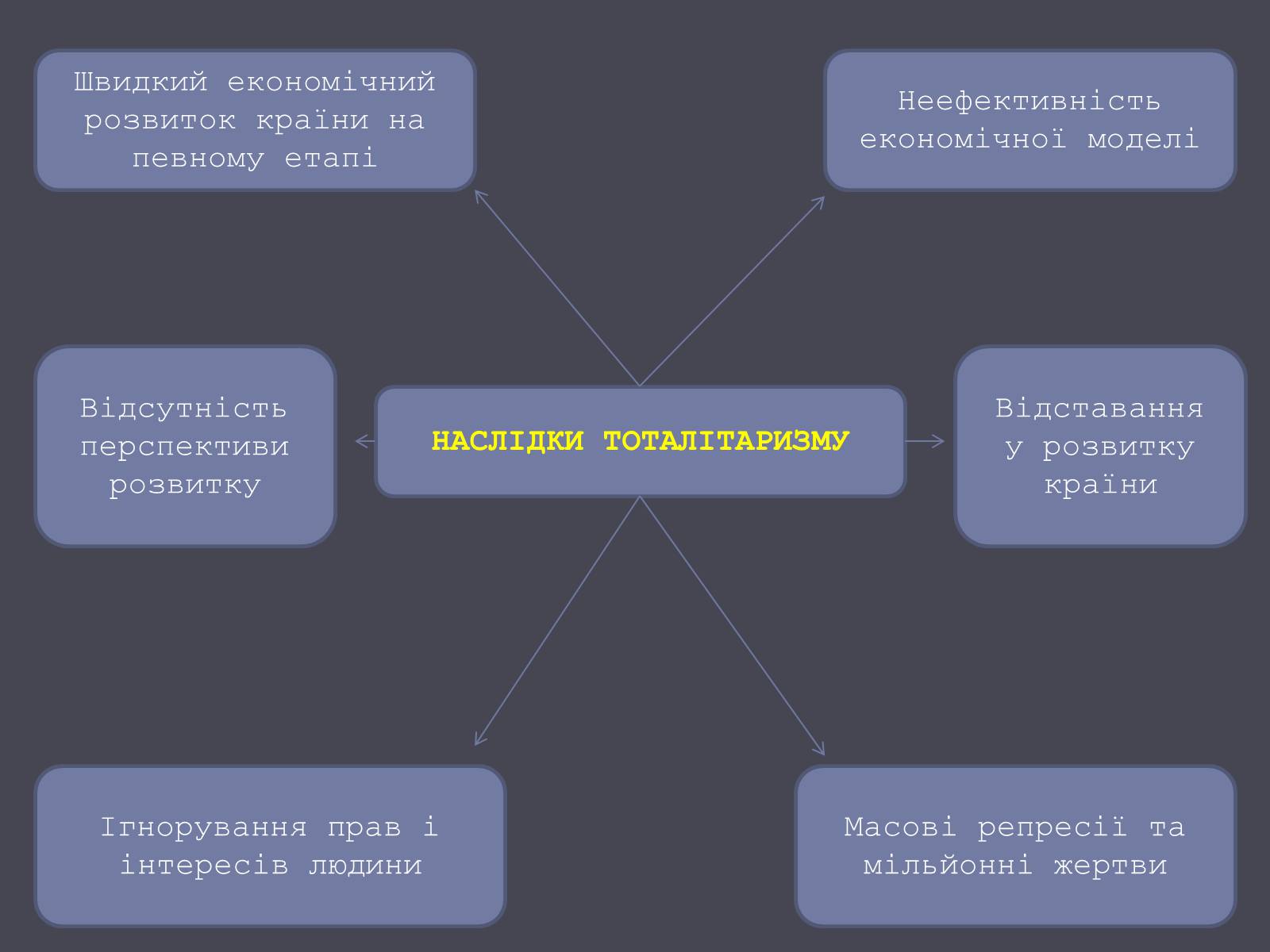 Презентація на тему «Формування Тоталітарних режимів» (варіант 2) - Слайд #10 Презентація на тему «Формування Тоталітарних режимів» (варіант 2) - Слайд #10
