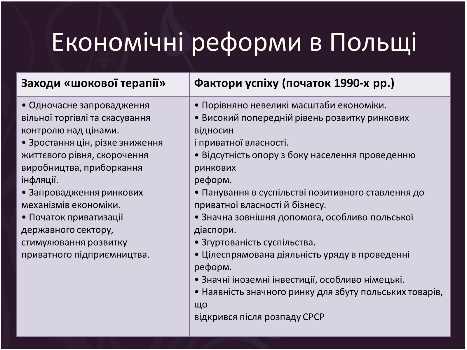 Презентація на тему «Трансформації посткомуністичного суспільства» - Слайд #5 Презентація на тему «Трансформації посткомуністичного суспільства» - Слайд #5