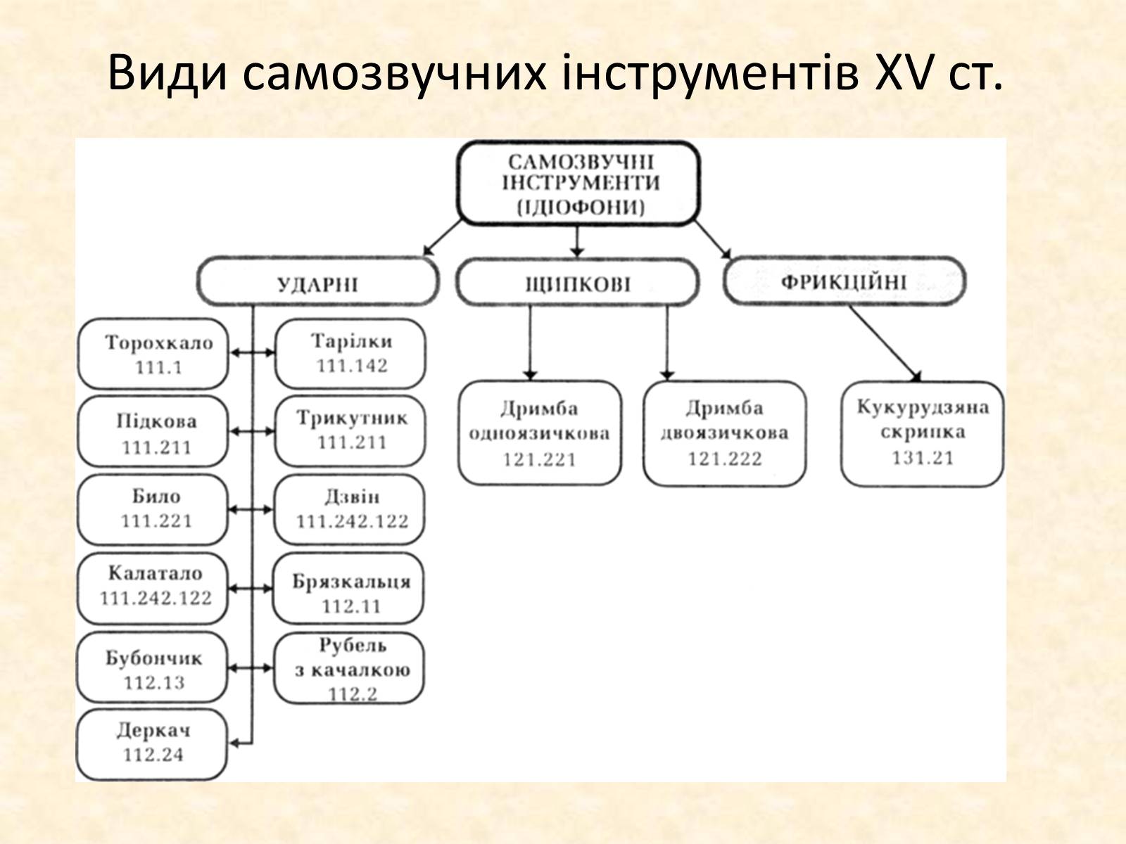 Презентація на тему «Історія музичного мистецтва в Україні» - Слайд #9 Презентація на тему «Історія музичного мистецтва в Україні» - Слайд #9