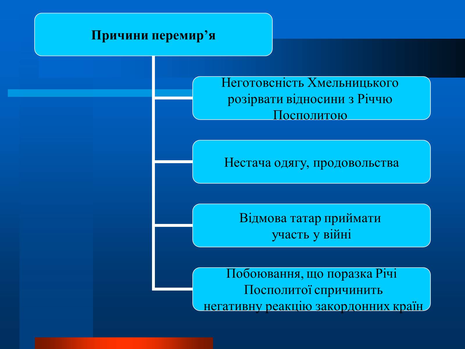 Презентація на тему «Національно-визвольна війна українського народу під проводом Богдана Хмельницького» - Слайд #10 Презентація на тему «Національно-визвольна війна українського народу під проводом Богдана Хмельницького» - Слайд #10