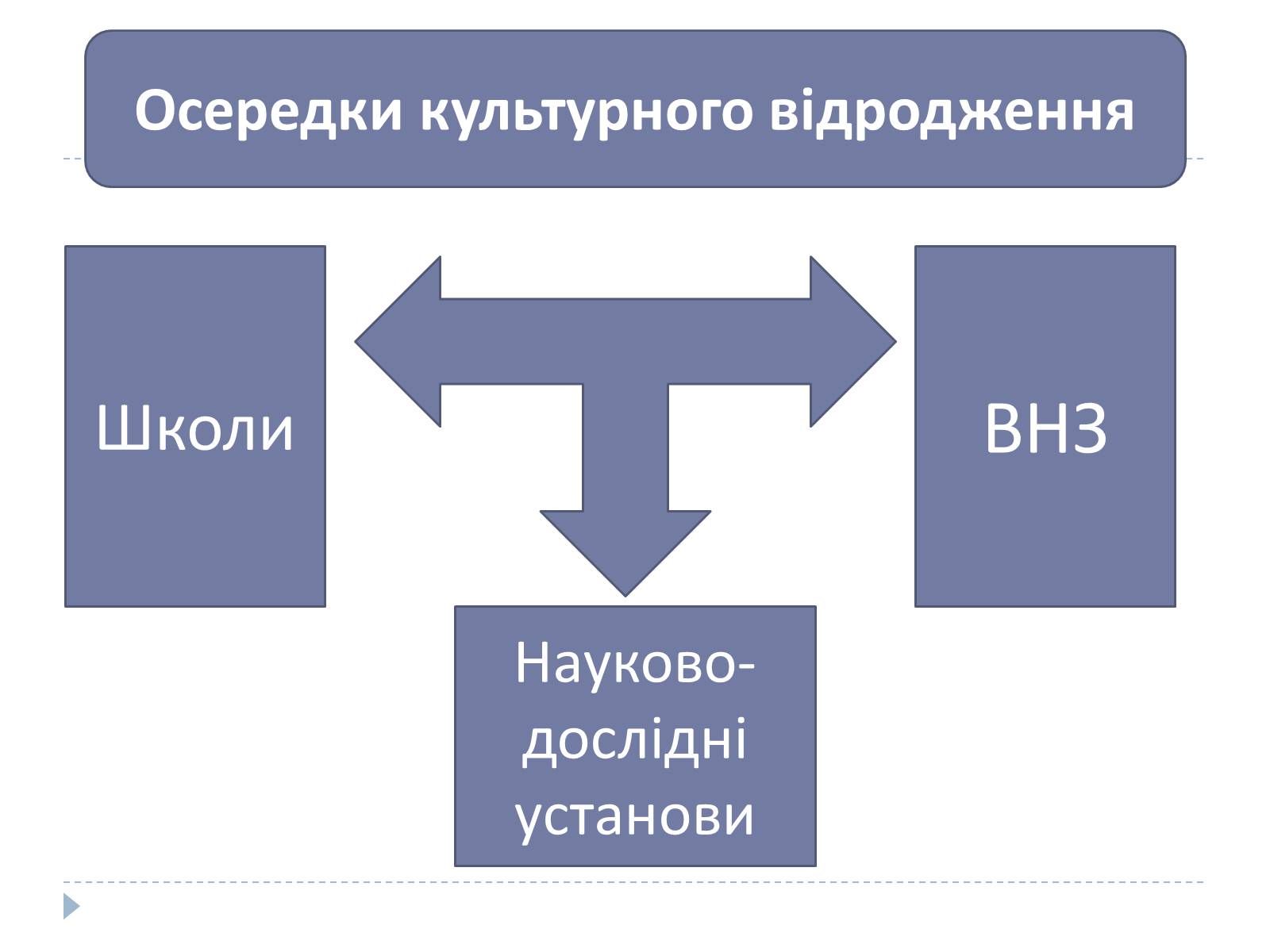 Презентація на тему «Відбудова культури України в післявоєнний час» - Слайд #2 Презентація на тему «Відбудова культури України в післявоєнний час» - Слайд #2
