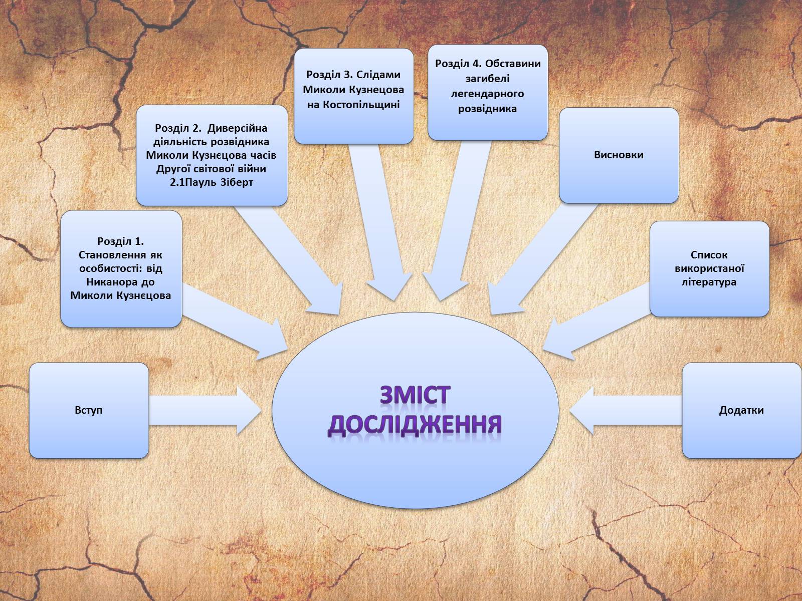 Презентація на тему «Микола Кузнєцов» - Слайд #6 Презентація на тему «Микола Кузнєцов» - Слайд #6