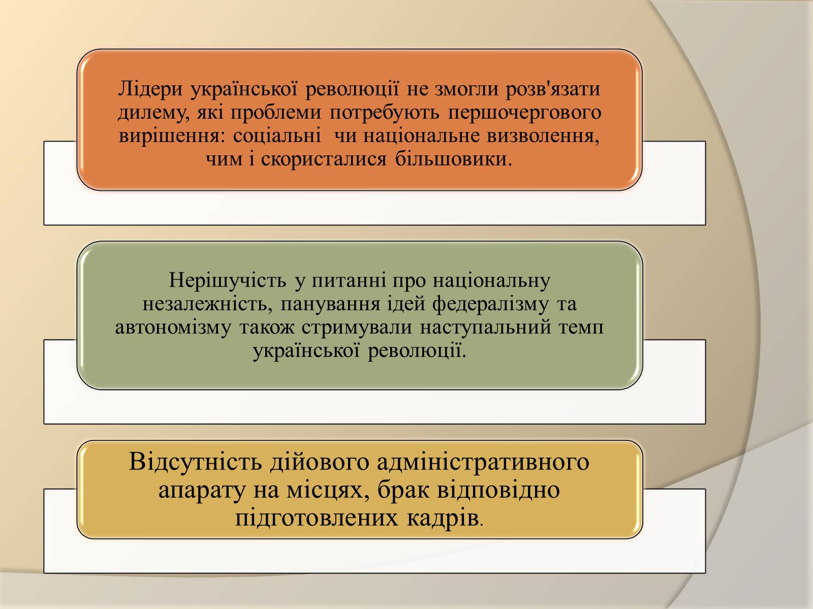 Презентація на тему «Поразка Української революції» - Слайд #15 Презентація на тему «Поразка Української революції» - Слайд #15