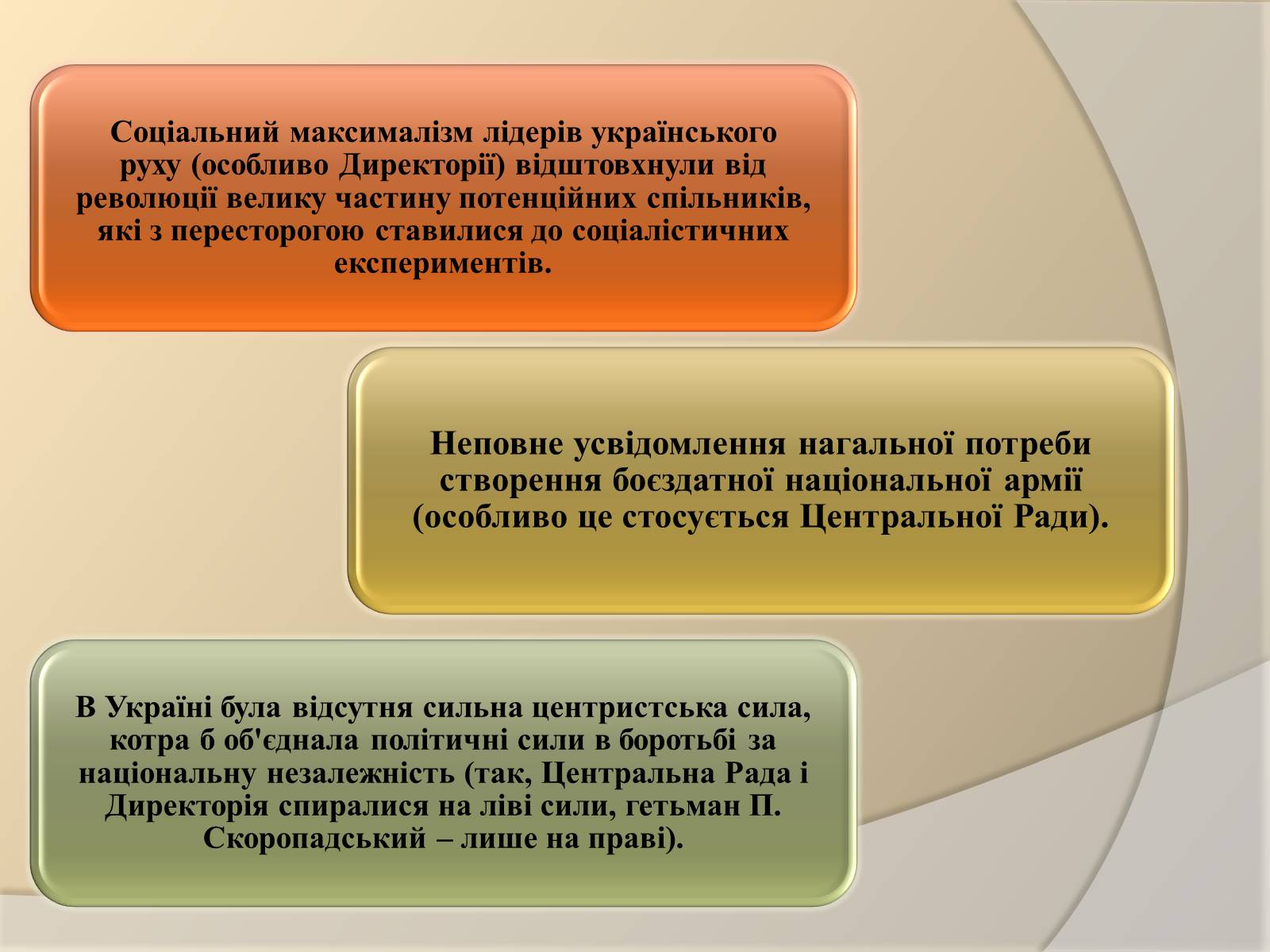 Презентація на тему «Поразка Української революції» - Слайд #16 Презентація на тему «Поразка Української революції» - Слайд #16