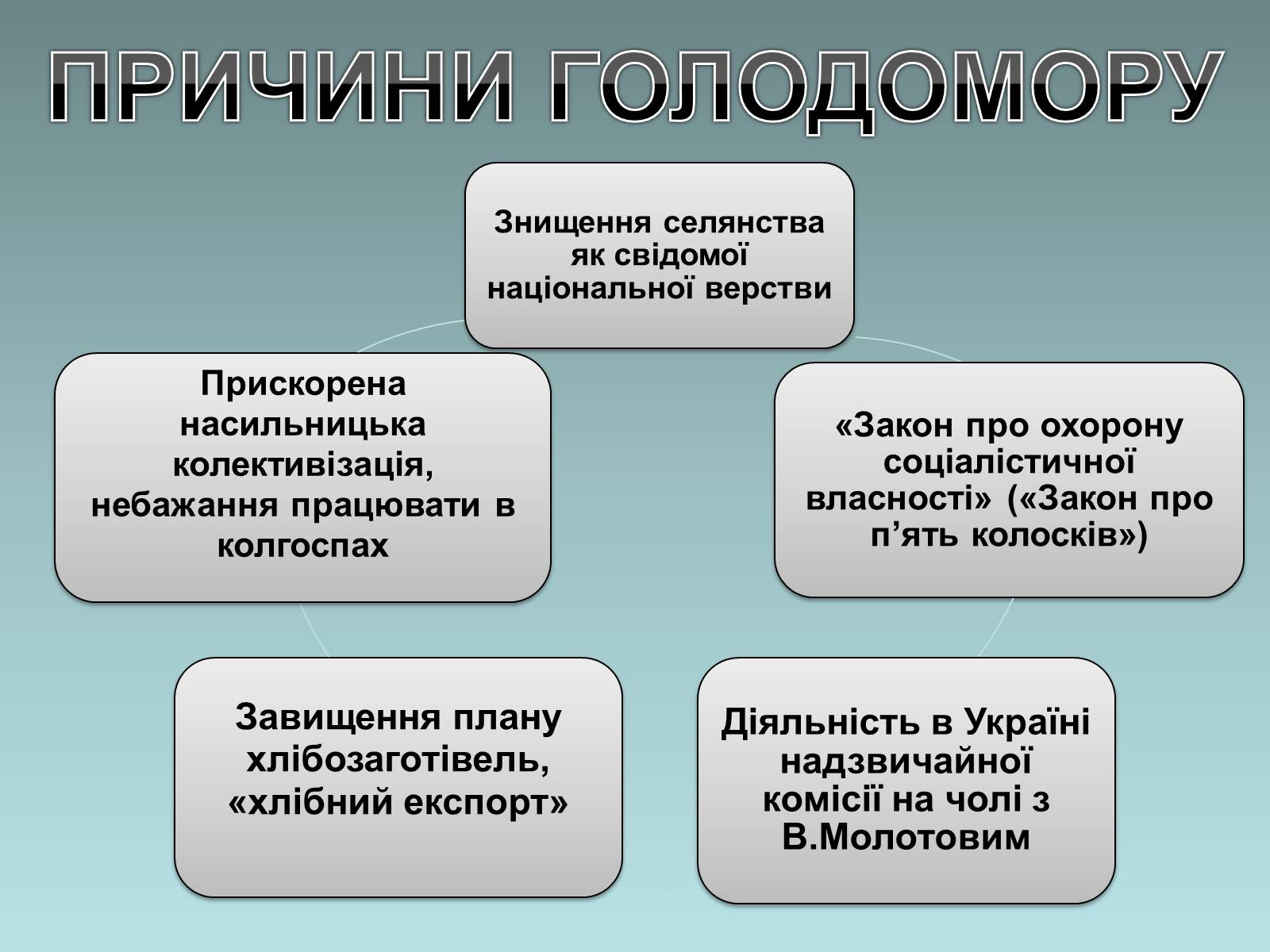 Презентація на тему «Голодомор» (варіант 11) - Слайд #6 Презентація на тему «Голодомор» (варіант 11) - Слайд #6