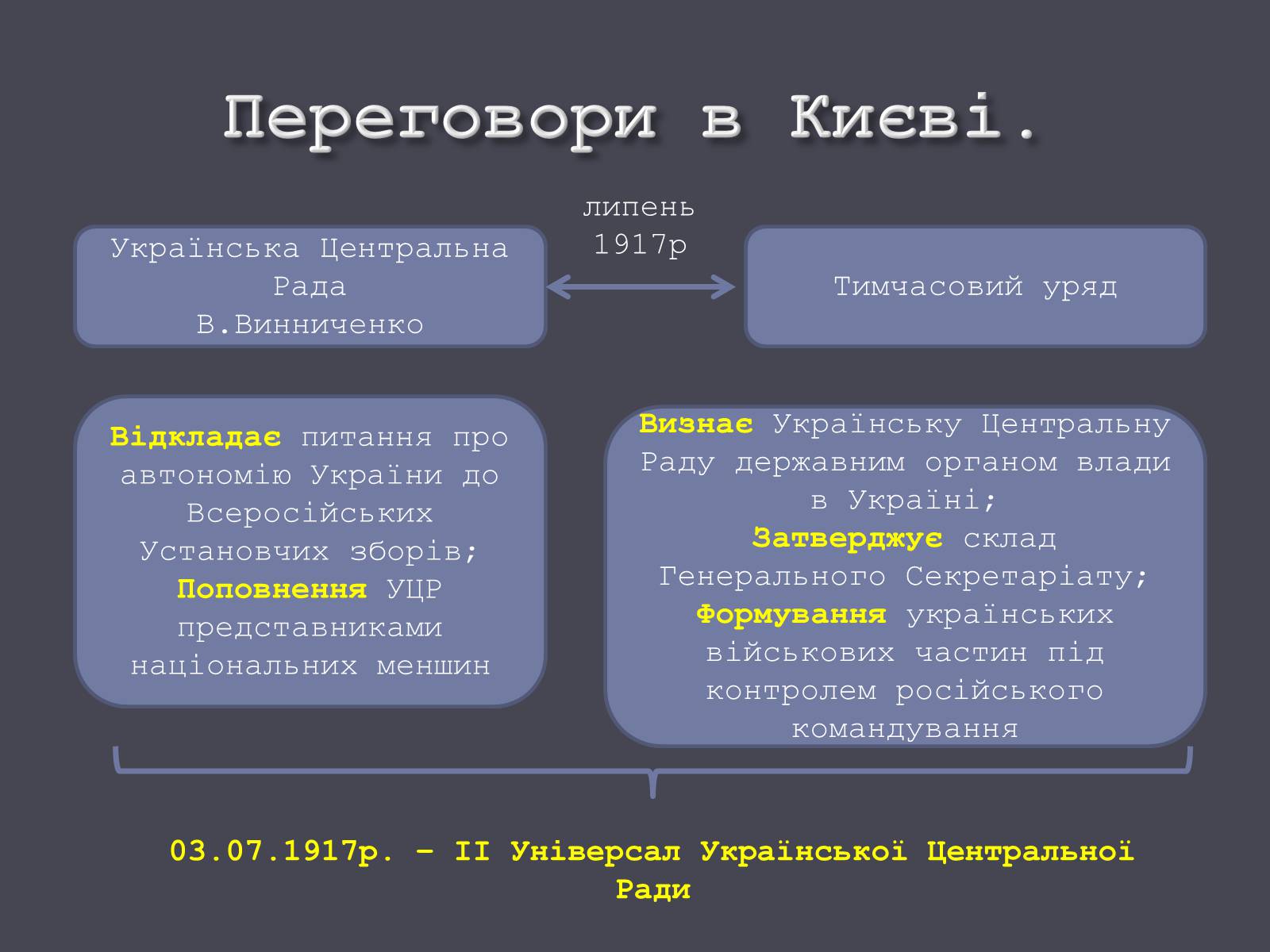 Презентація на тему «Проголошення автономії України» (варіант 1) - Слайд #12 Презентація на тему «Проголошення автономії України» (варіант 1) - Слайд #12