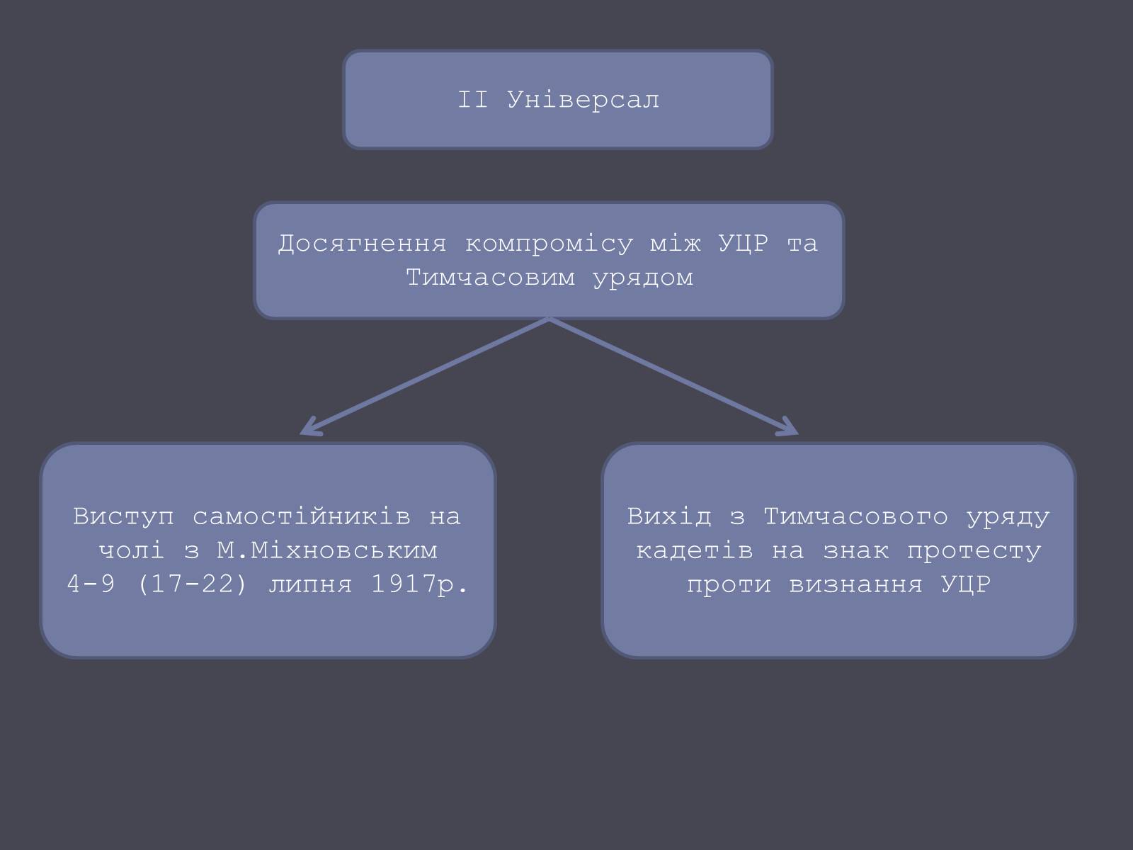 Презентація на тему «Проголошення автономії України» (варіант 1) - Слайд #13 Презентація на тему «Проголошення автономії України» (варіант 1) - Слайд #13