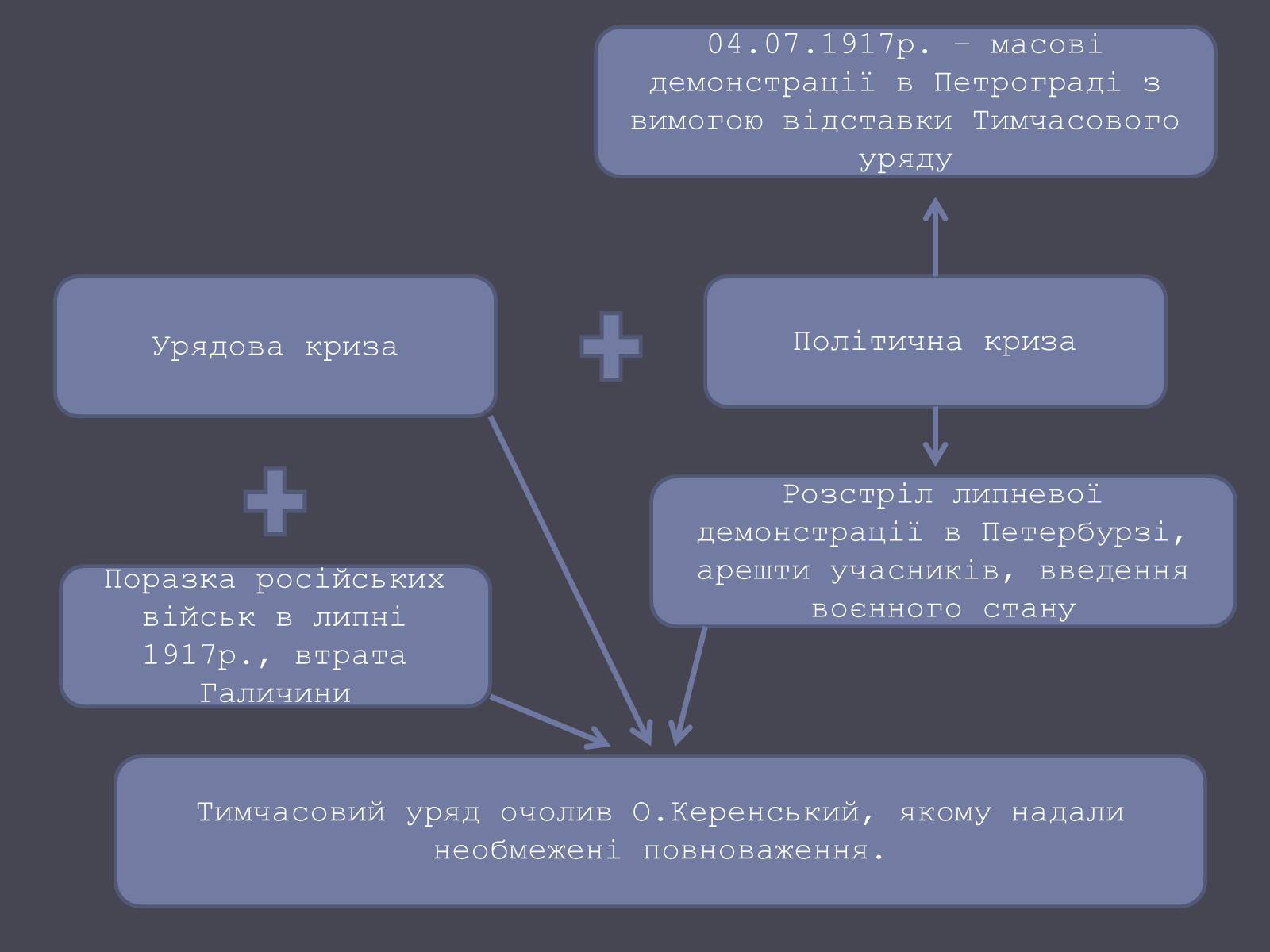 Презентація на тему «Проголошення автономії України» (варіант 1) - Слайд #14 Презентація на тему «Проголошення автономії України» (варіант 1) - Слайд #14