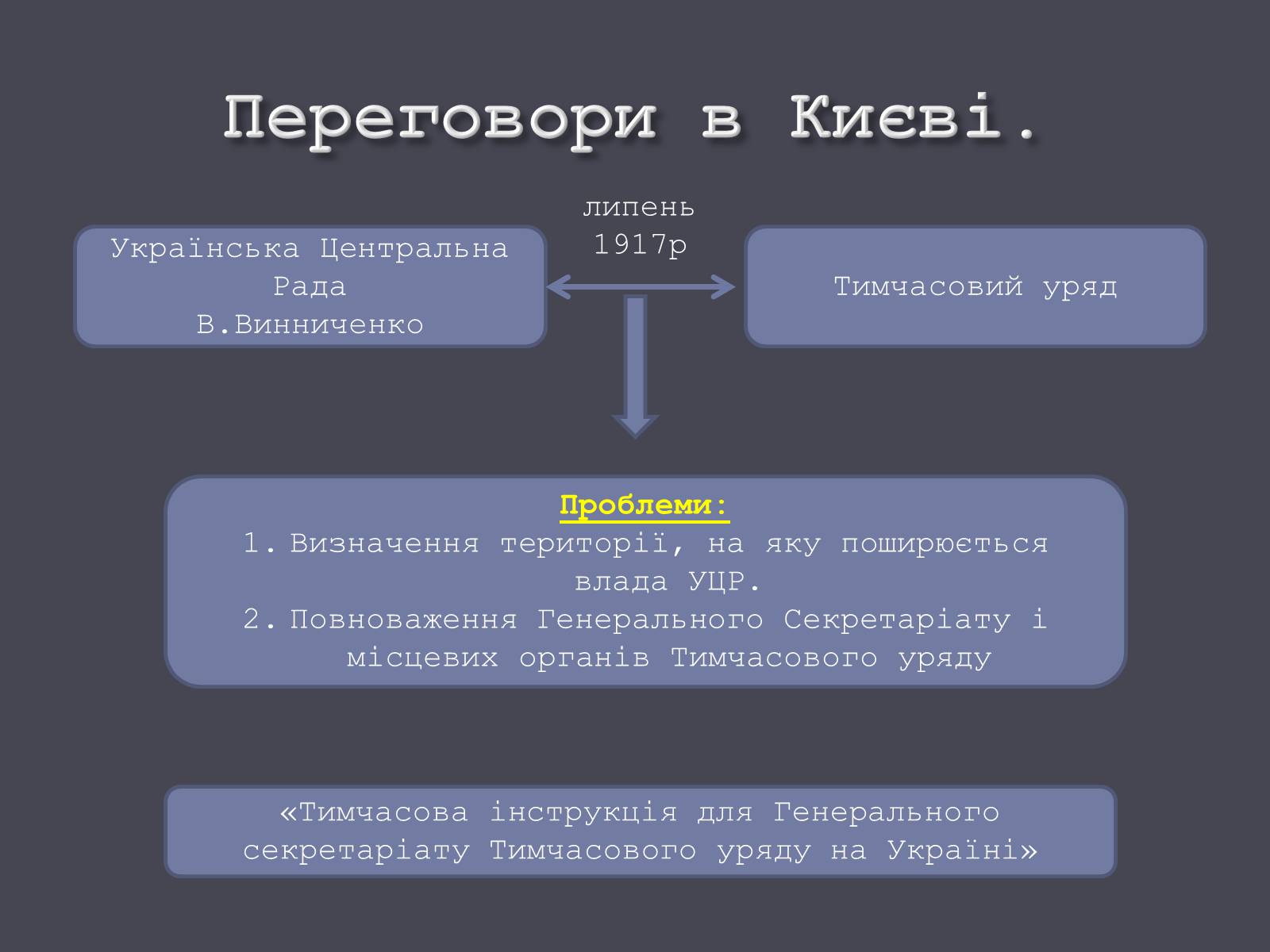 Презентація на тему «Проголошення автономії України» (варіант 1) - Слайд #15 Презентація на тему «Проголошення автономії України» (варіант 1) - Слайд #15