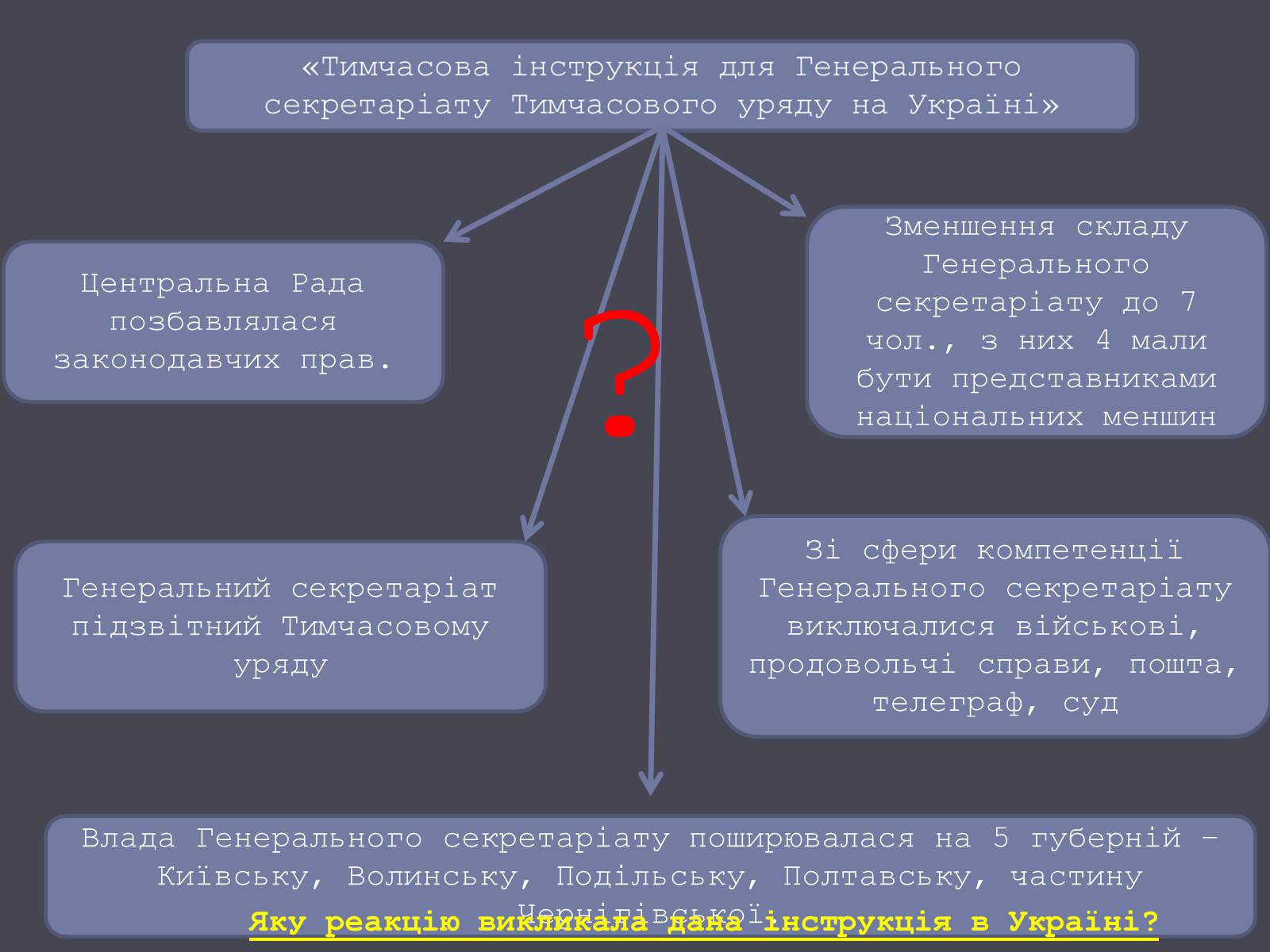 Презентація на тему «Проголошення автономії України» (варіант 1) - Слайд #16 Презентація на тему «Проголошення автономії України» (варіант 1) - Слайд #16