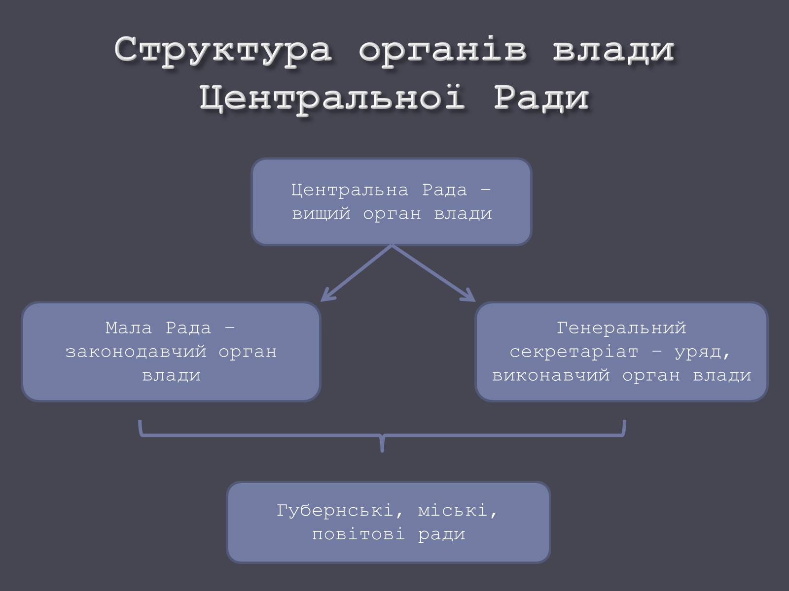 Презентація на тему «Проголошення автономії України» (варіант 1) - Слайд #17 Презентація на тему «Проголошення автономії України» (варіант 1) - Слайд #17